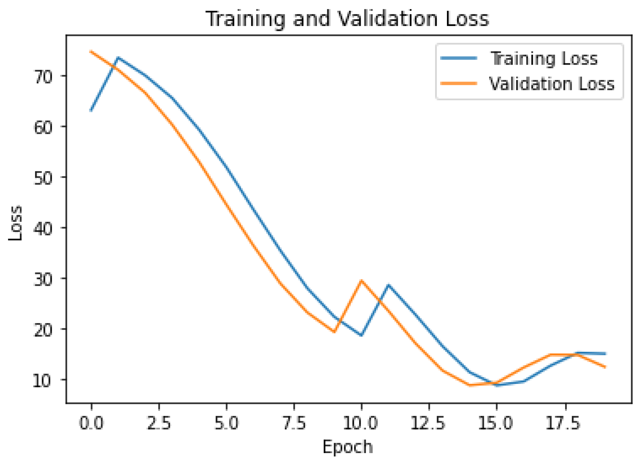 Forecasting 06 00035 g009