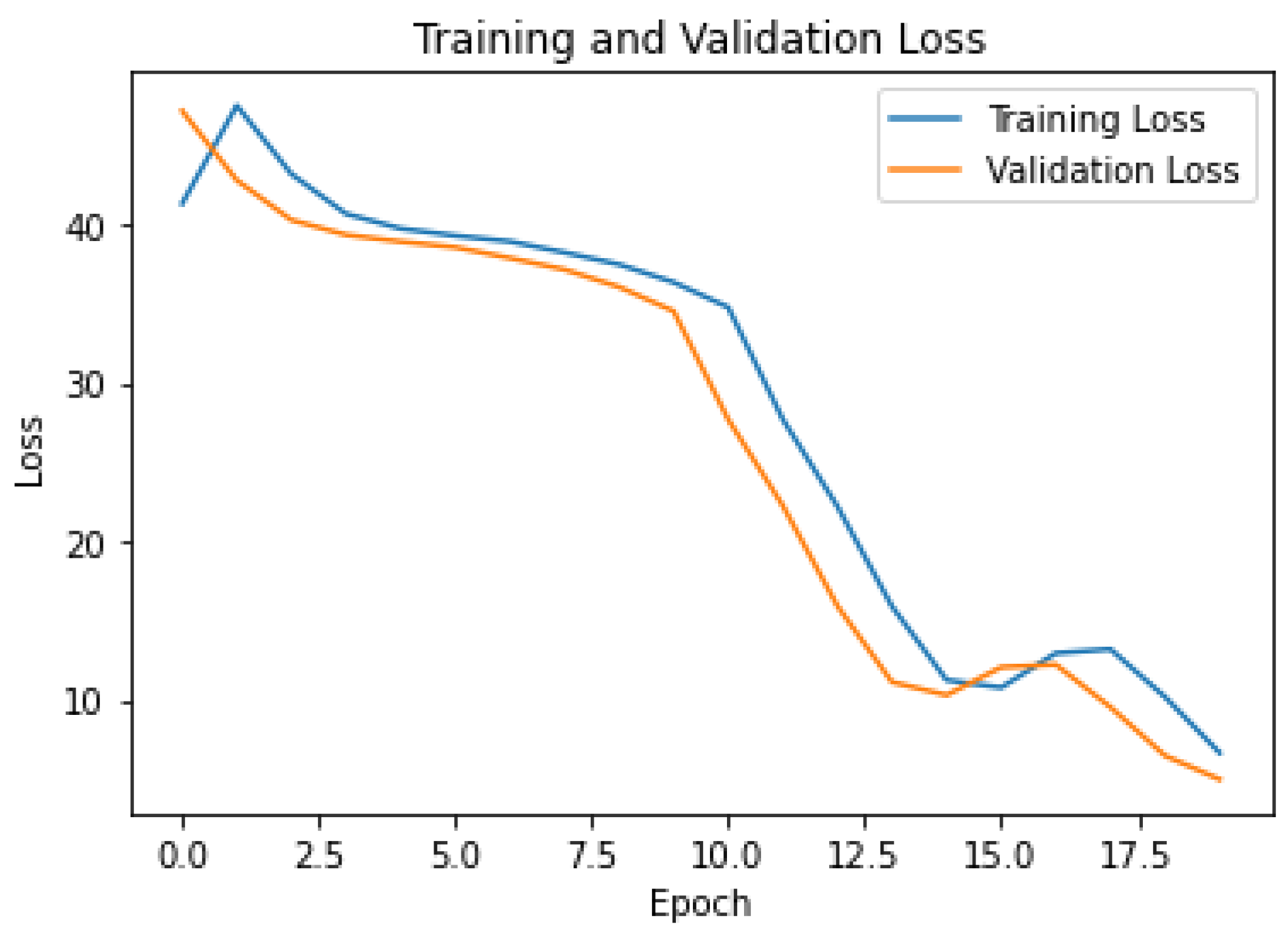 Forecasting 06 00035 g010