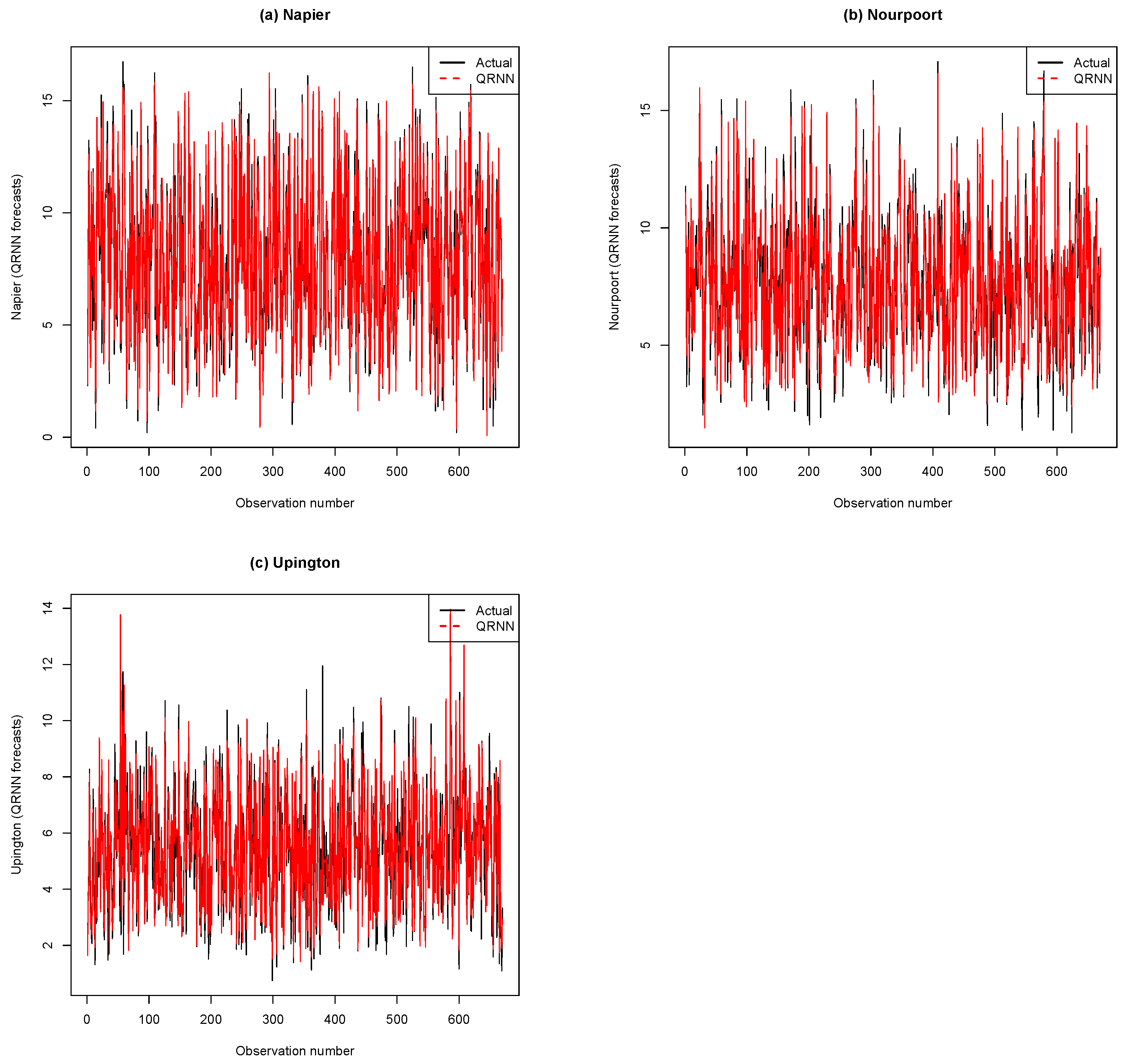 Forecasting 06 00035 g011