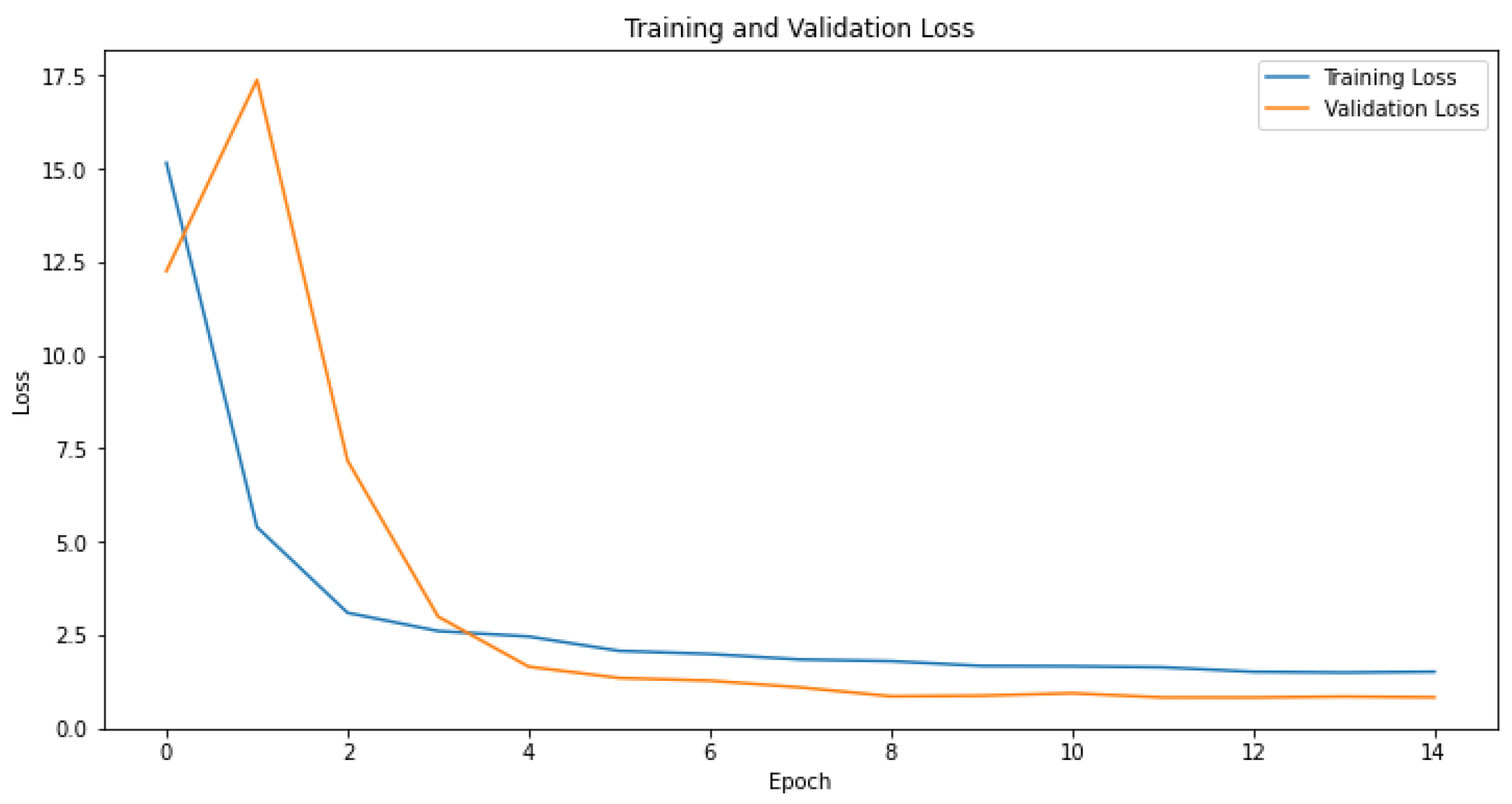 Forecasting 06 00035 g012