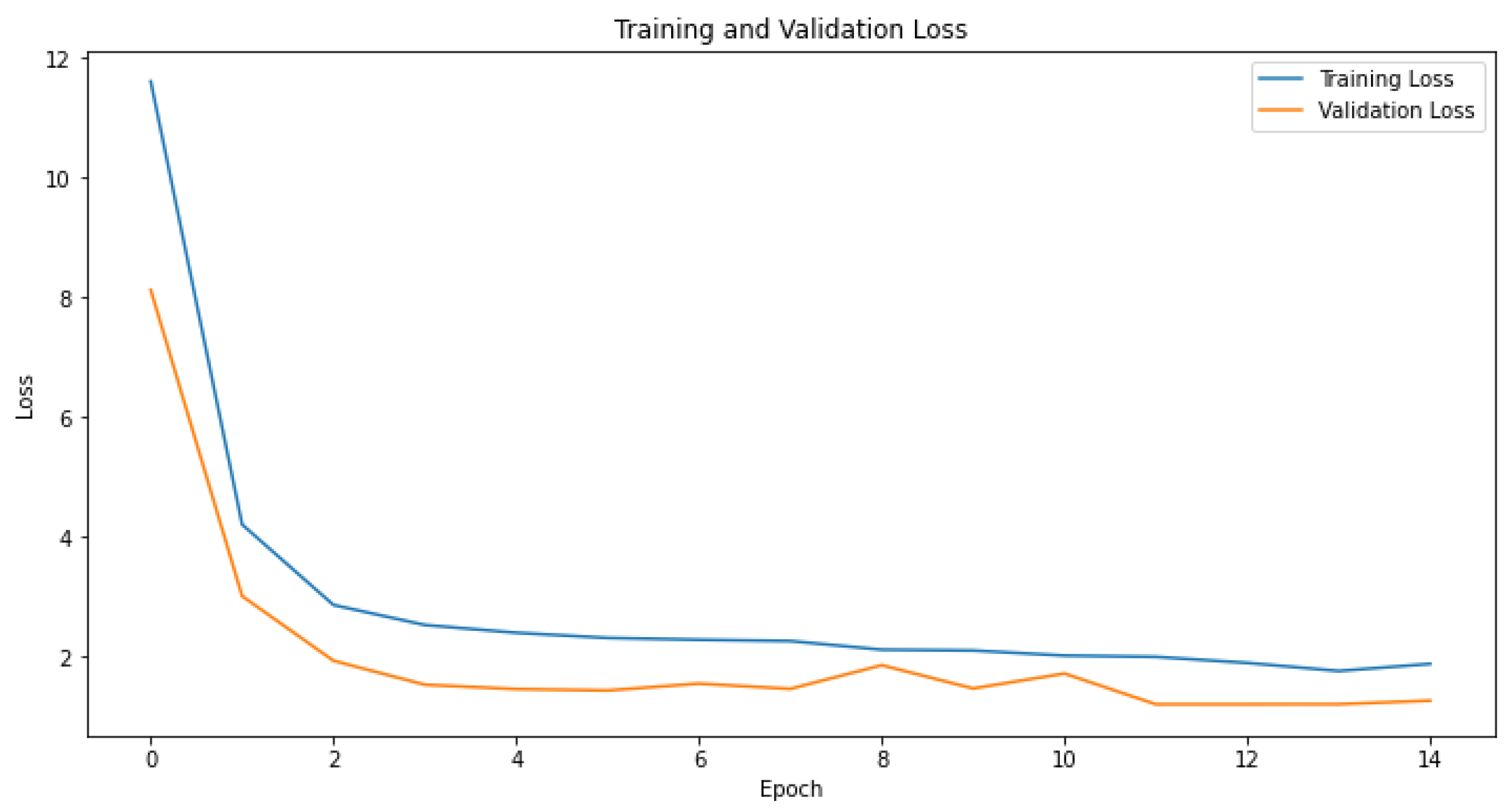Forecasting 06 00035 g013