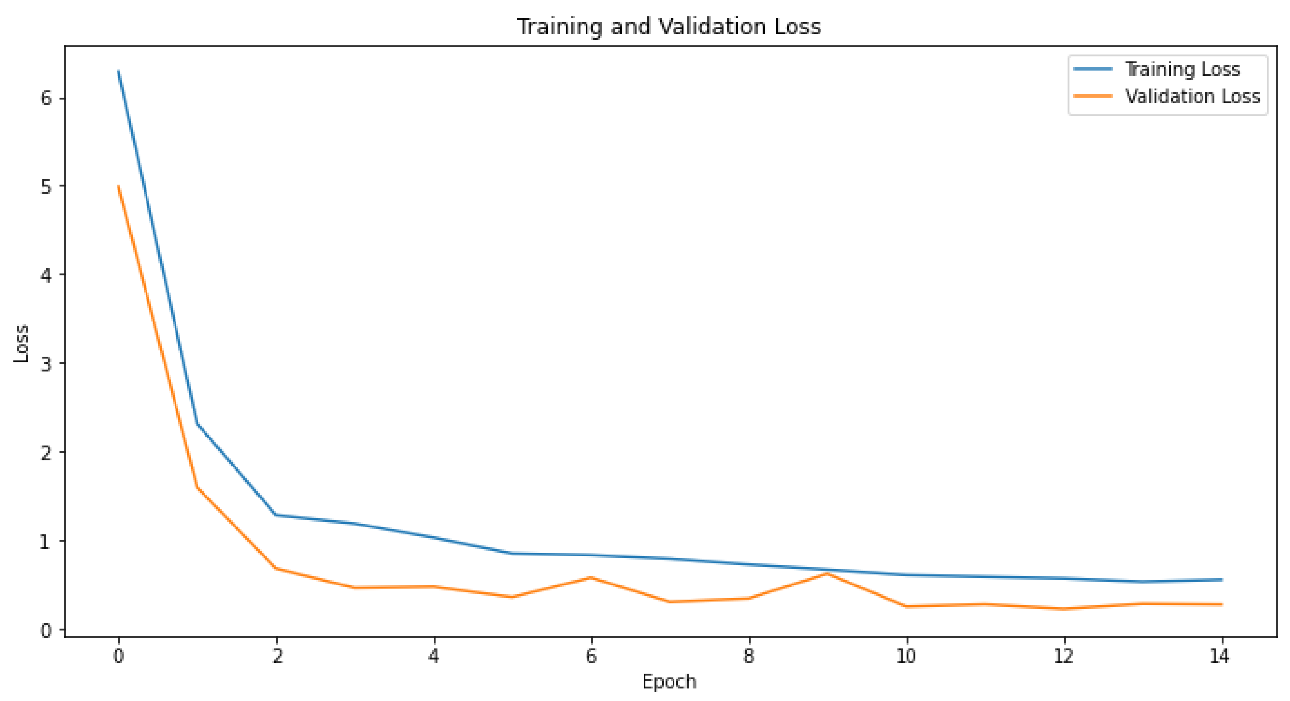 Forecasting 06 00035 g014