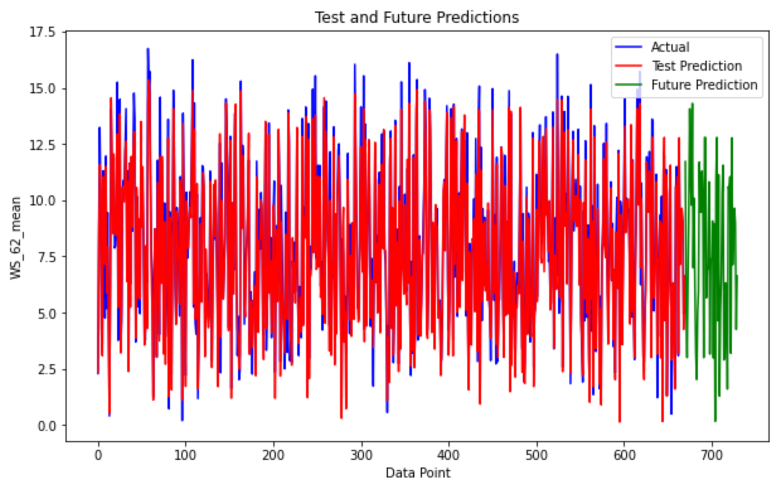 Forecasting 06 00035 g015