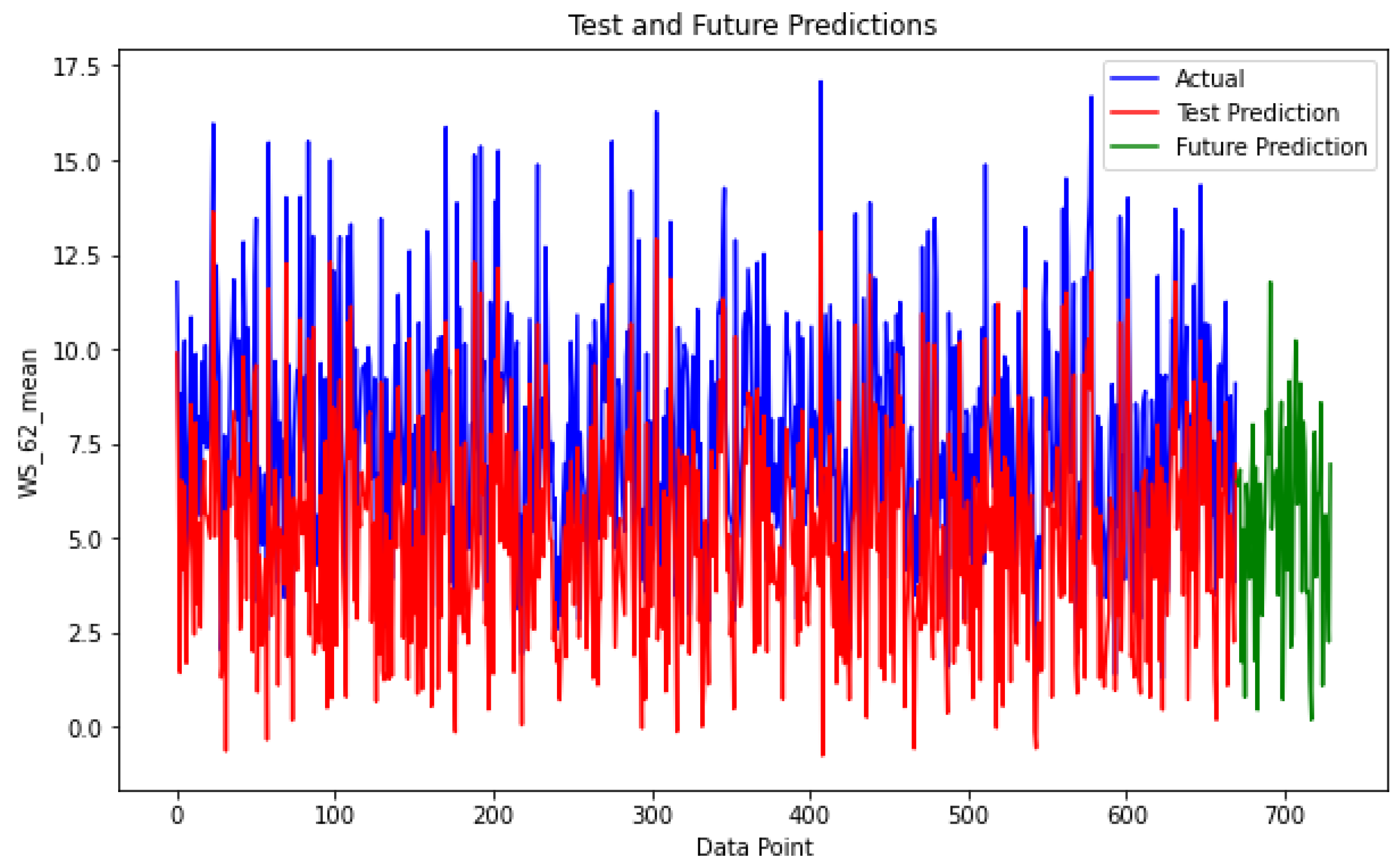 Forecasting 06 00035 g016