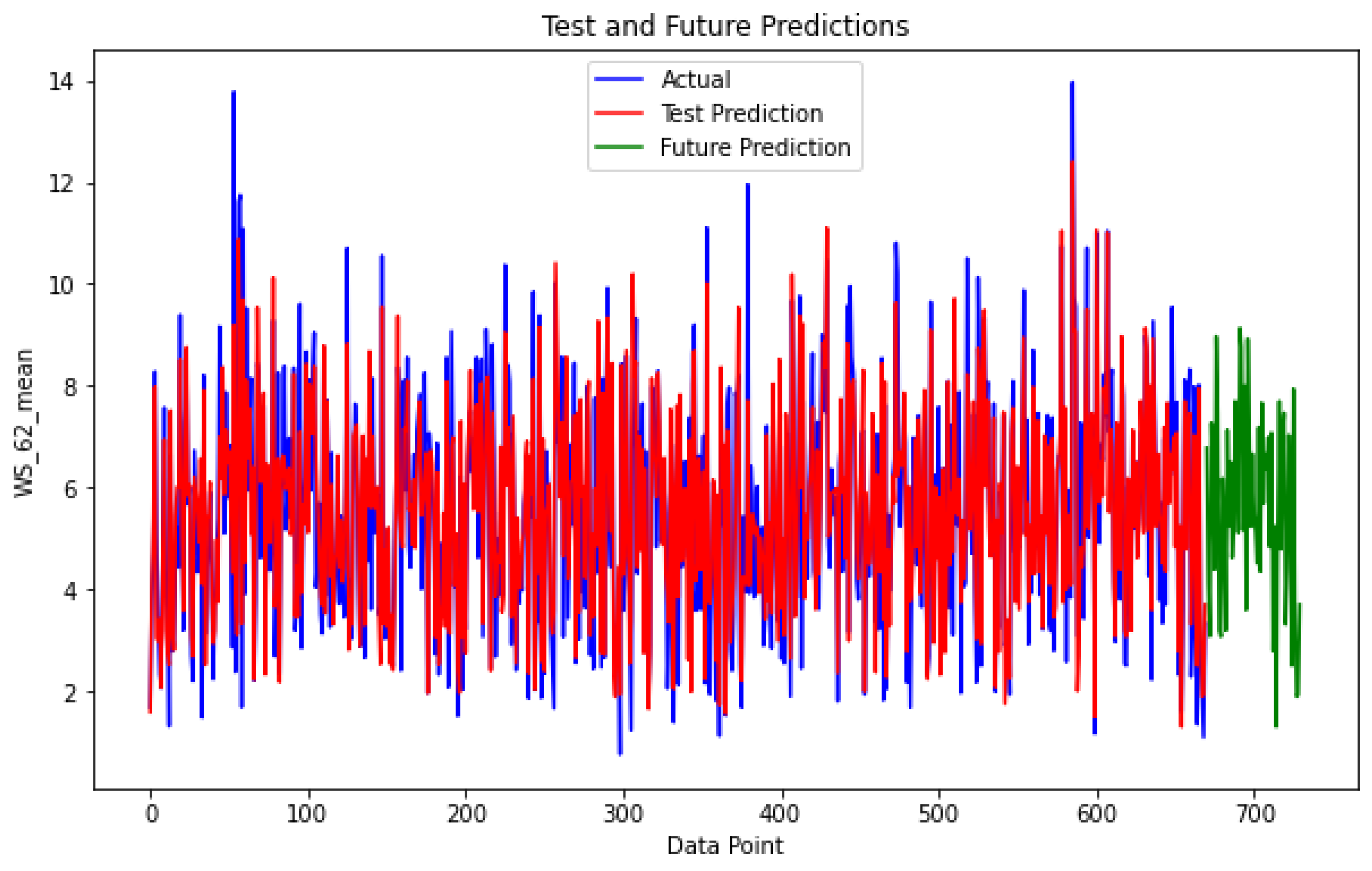 Forecasting 06 00035 g017