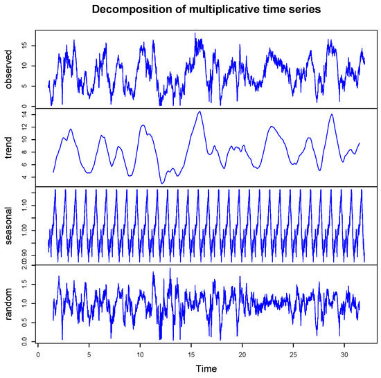 Forecasting 06 00035 g0a1
