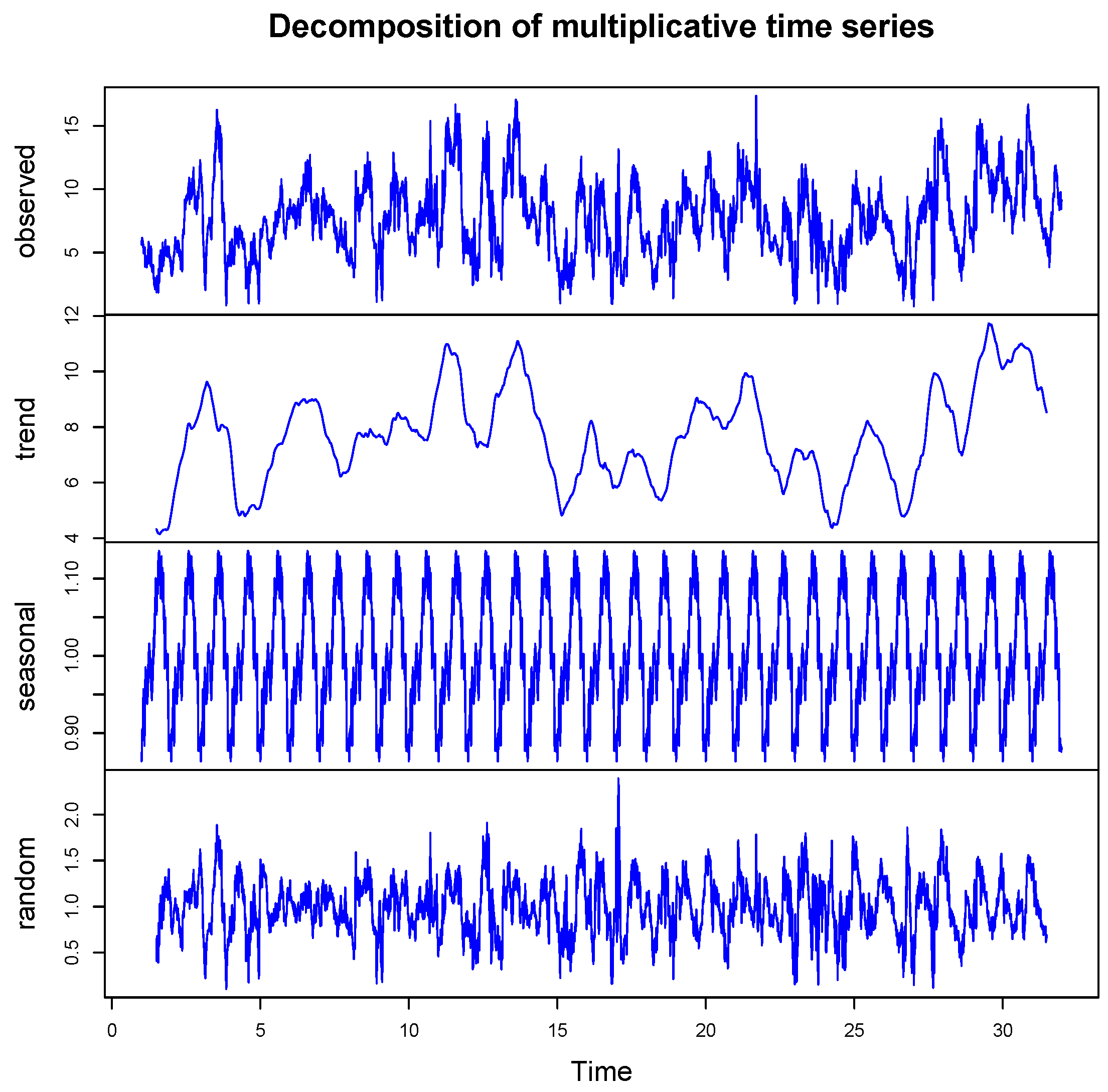 Forecasting 06 00035 g0a2