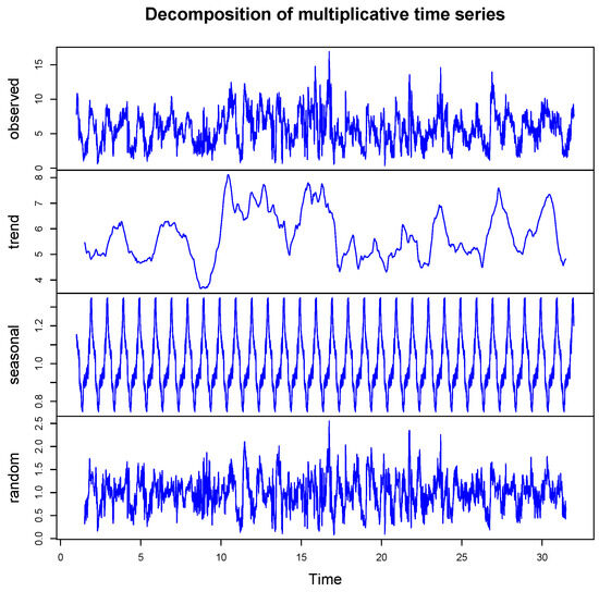Forecasting 06 00035 g0a3