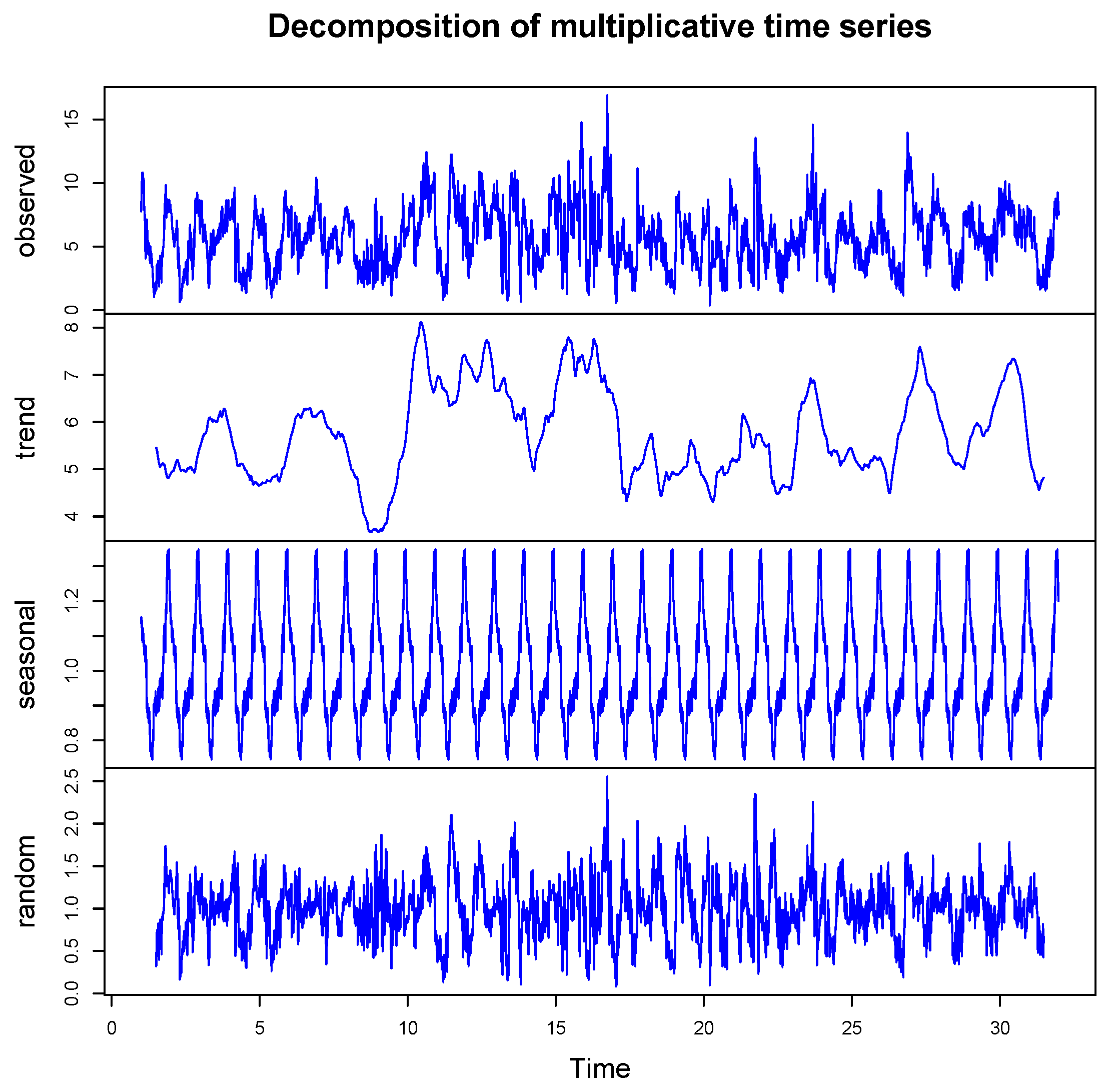 Forecasting 06 00035 g0a3