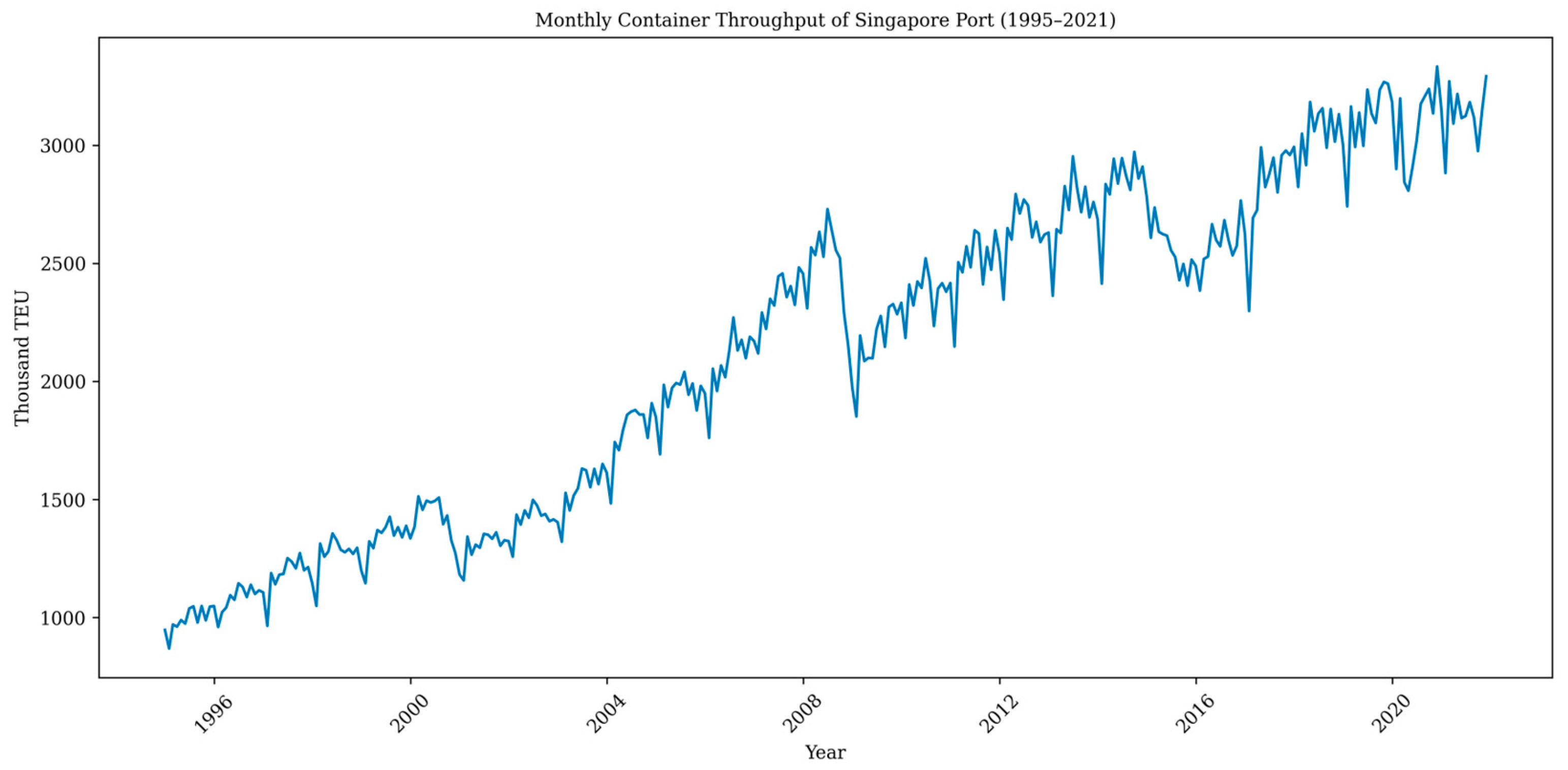 Forecasting 06 00038 g001