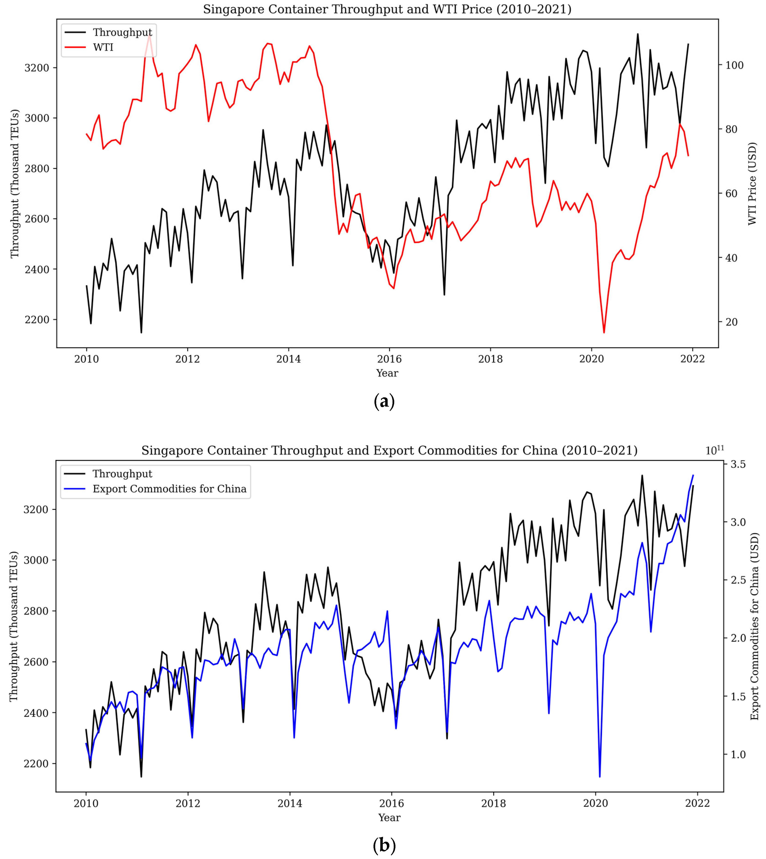 Forecasting 06 00038 g002