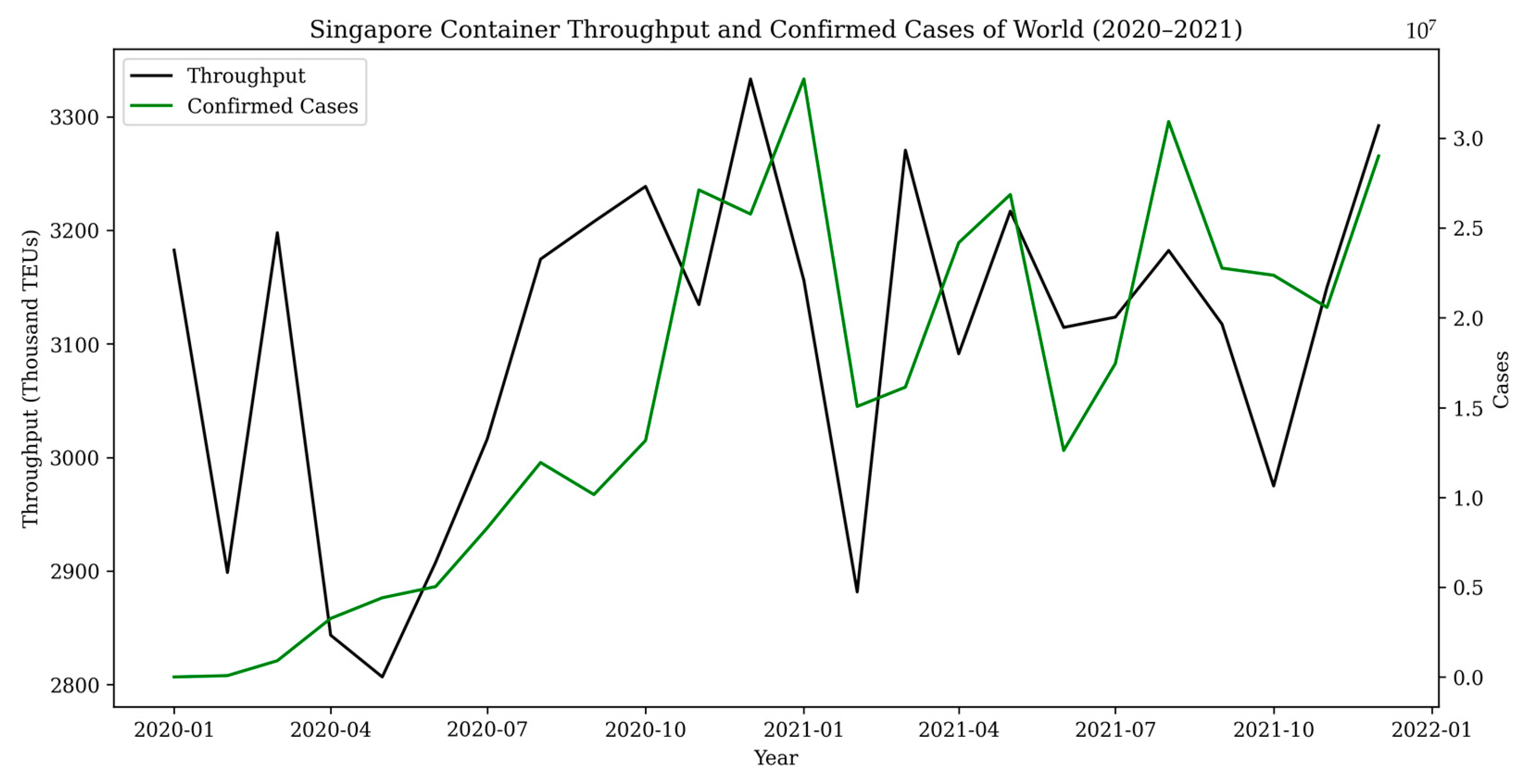 Forecasting 06 00038 g003