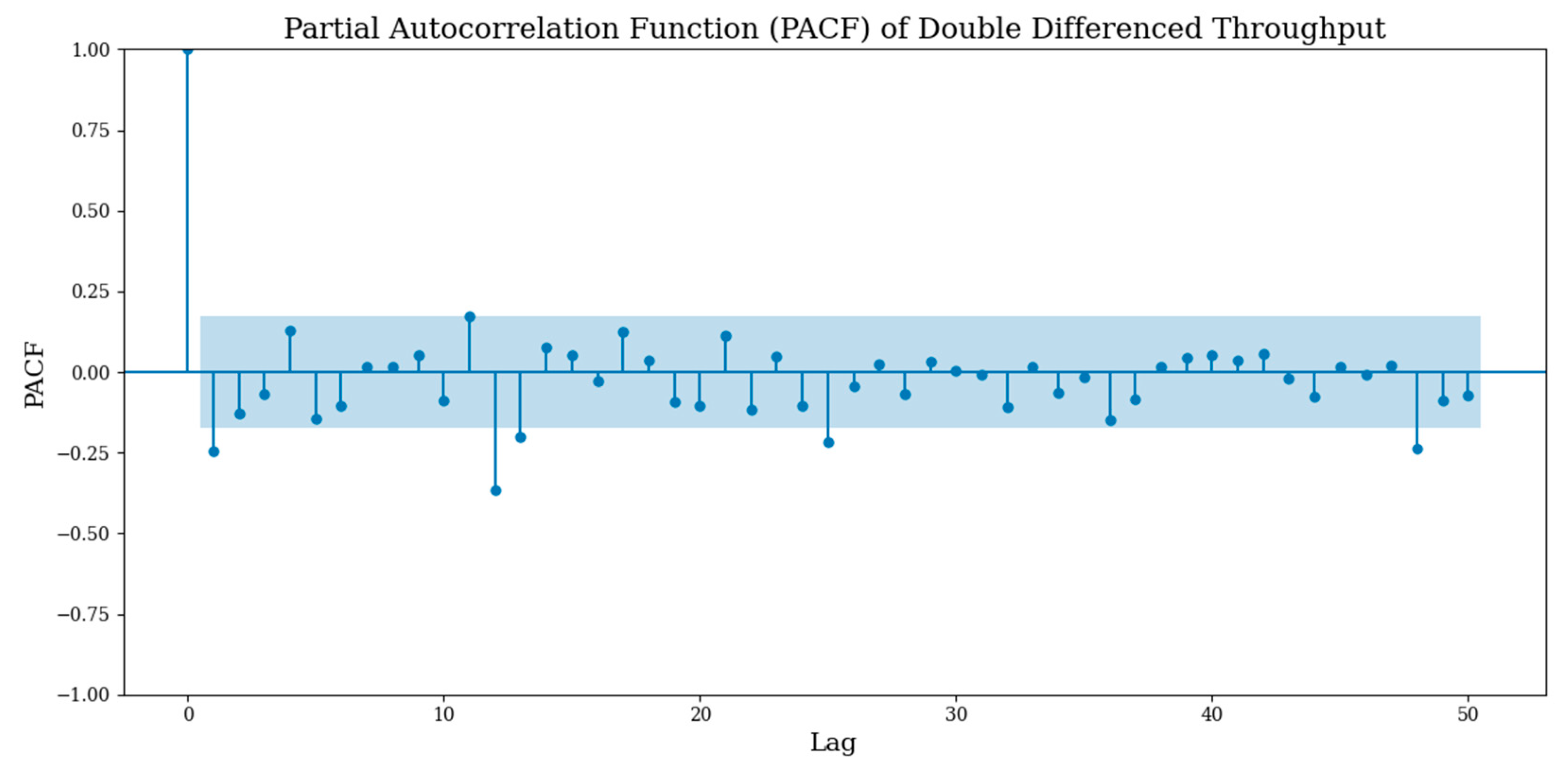 Forecasting 06 00038 g004