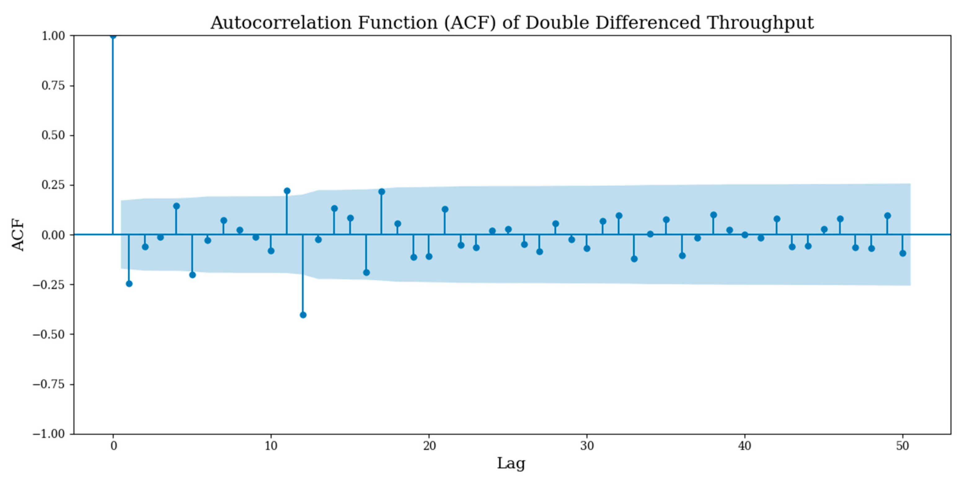 Forecasting 06 00038 g005