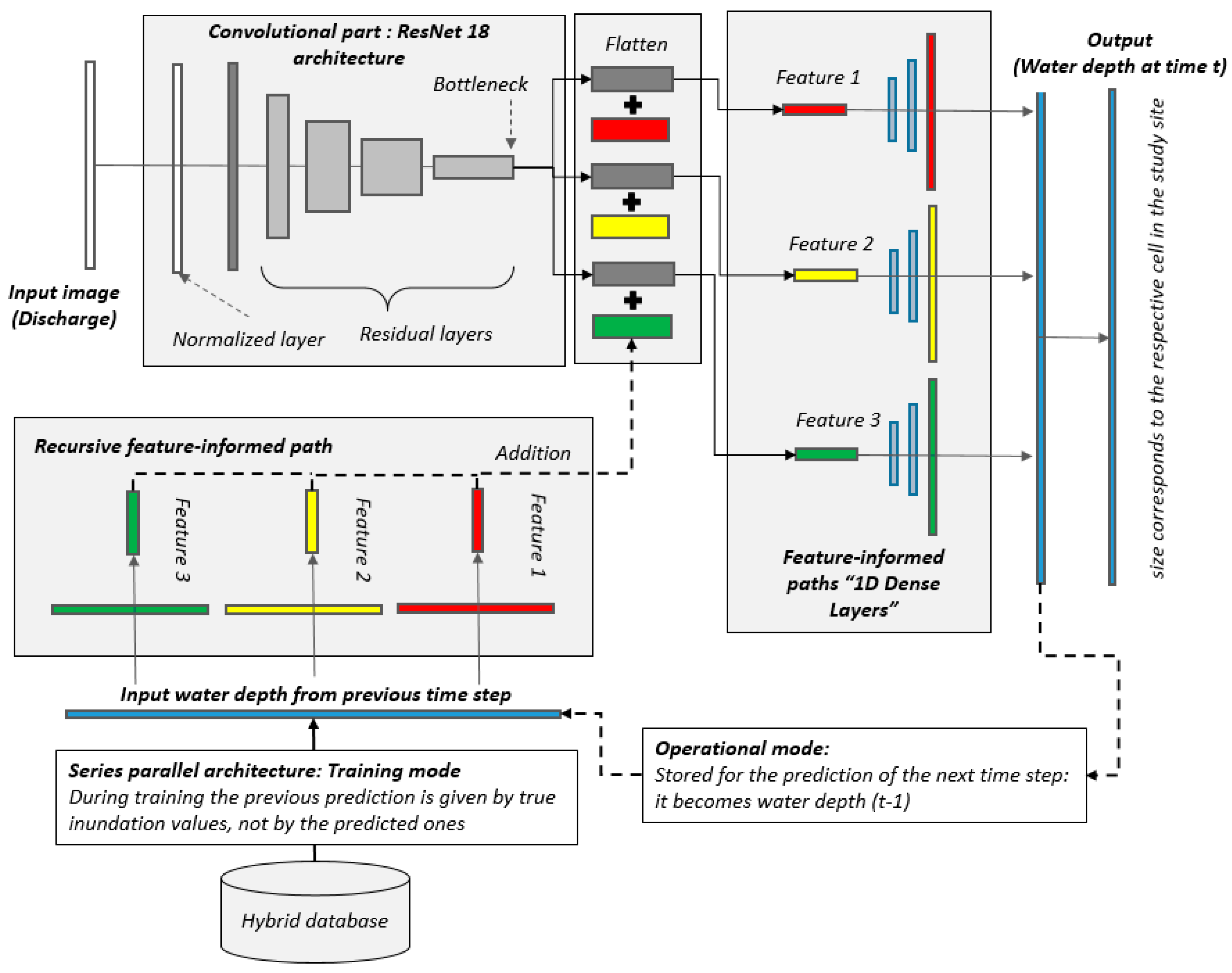 Forecasting 06 00039 g004