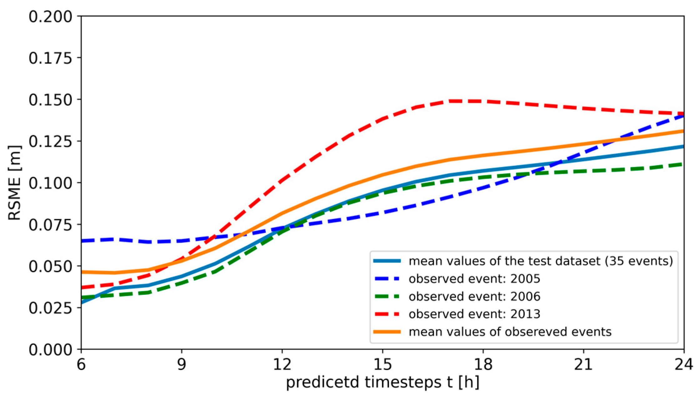 Forecasting 06 00039 g006
