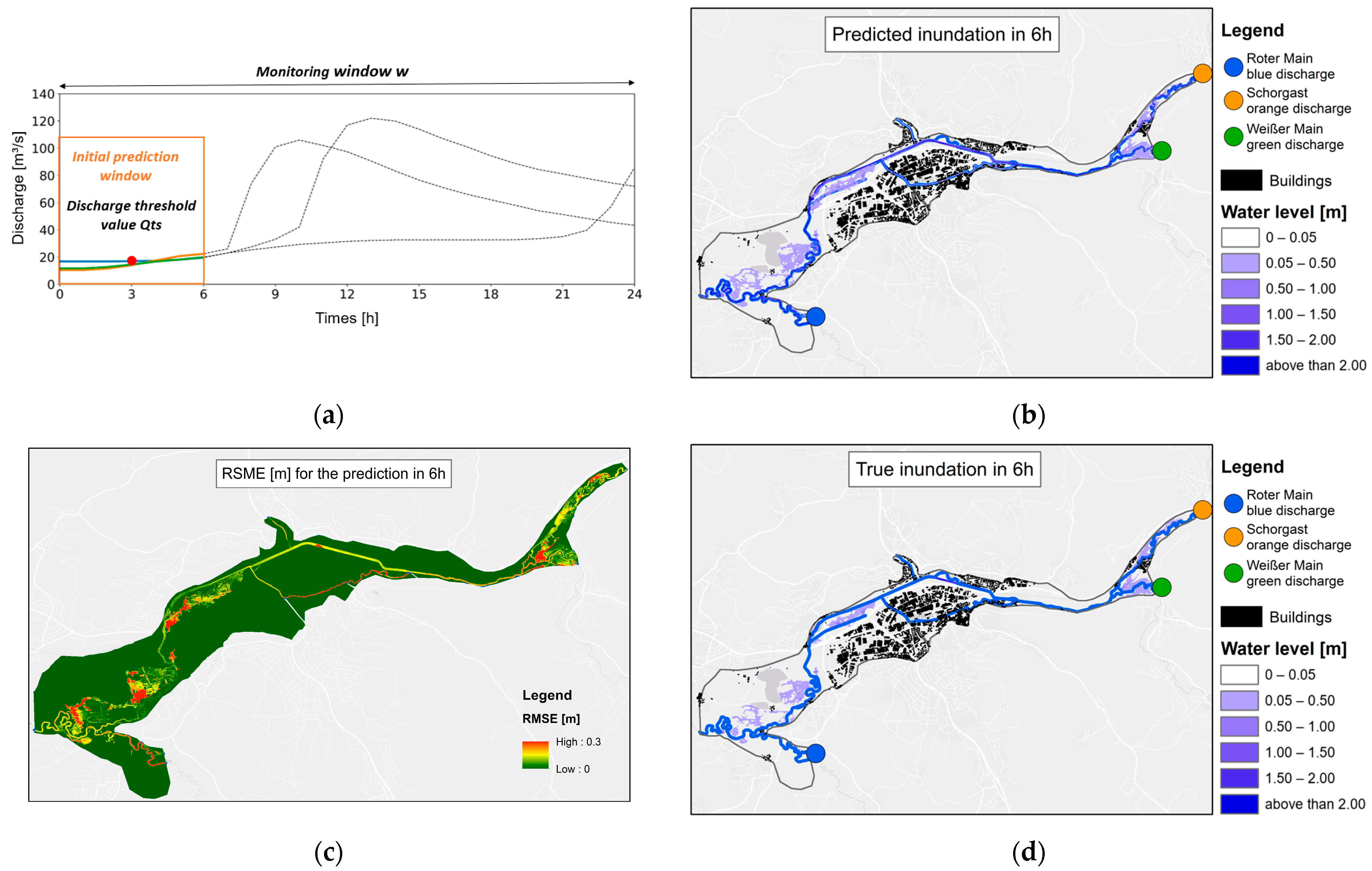Forecasting 06 00039 g007