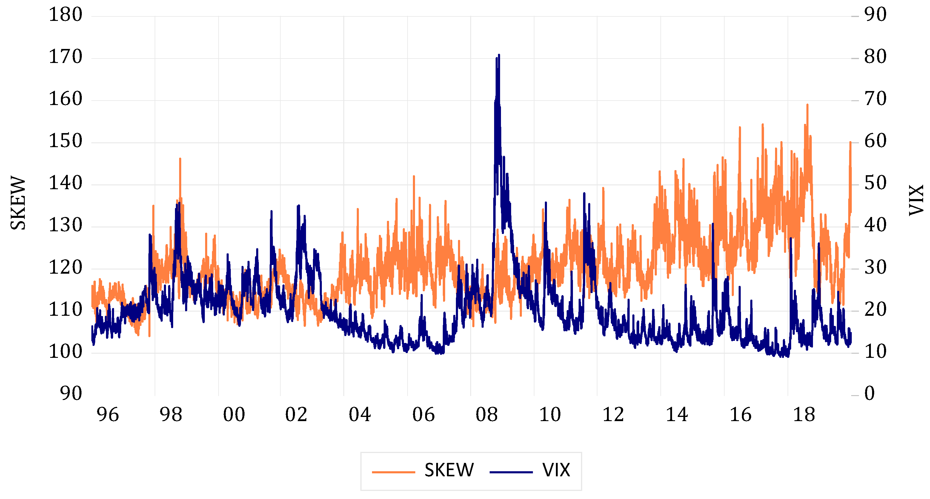 Forecasting 06 00040 g001