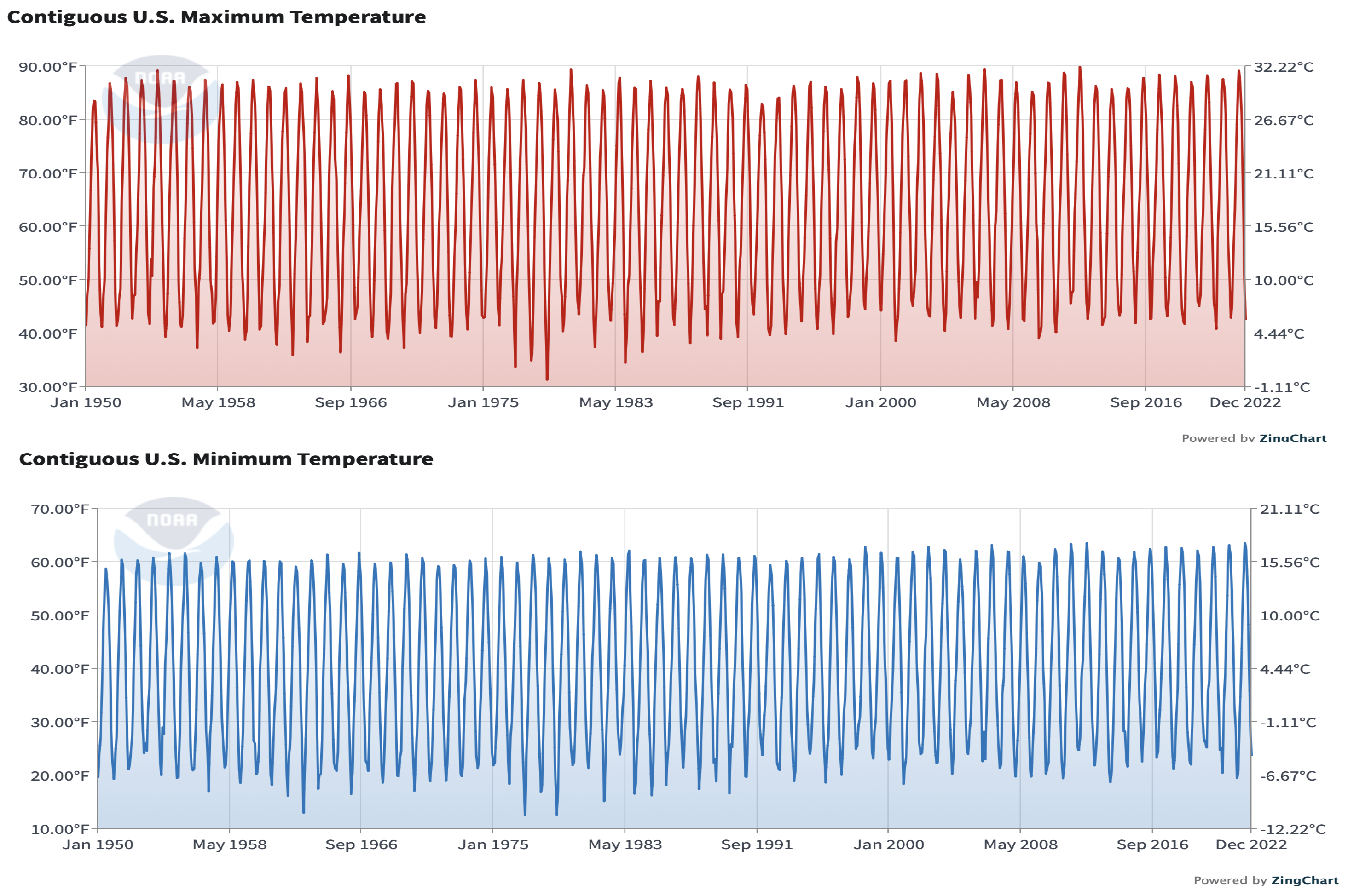 Forecasting 06 00041 g001