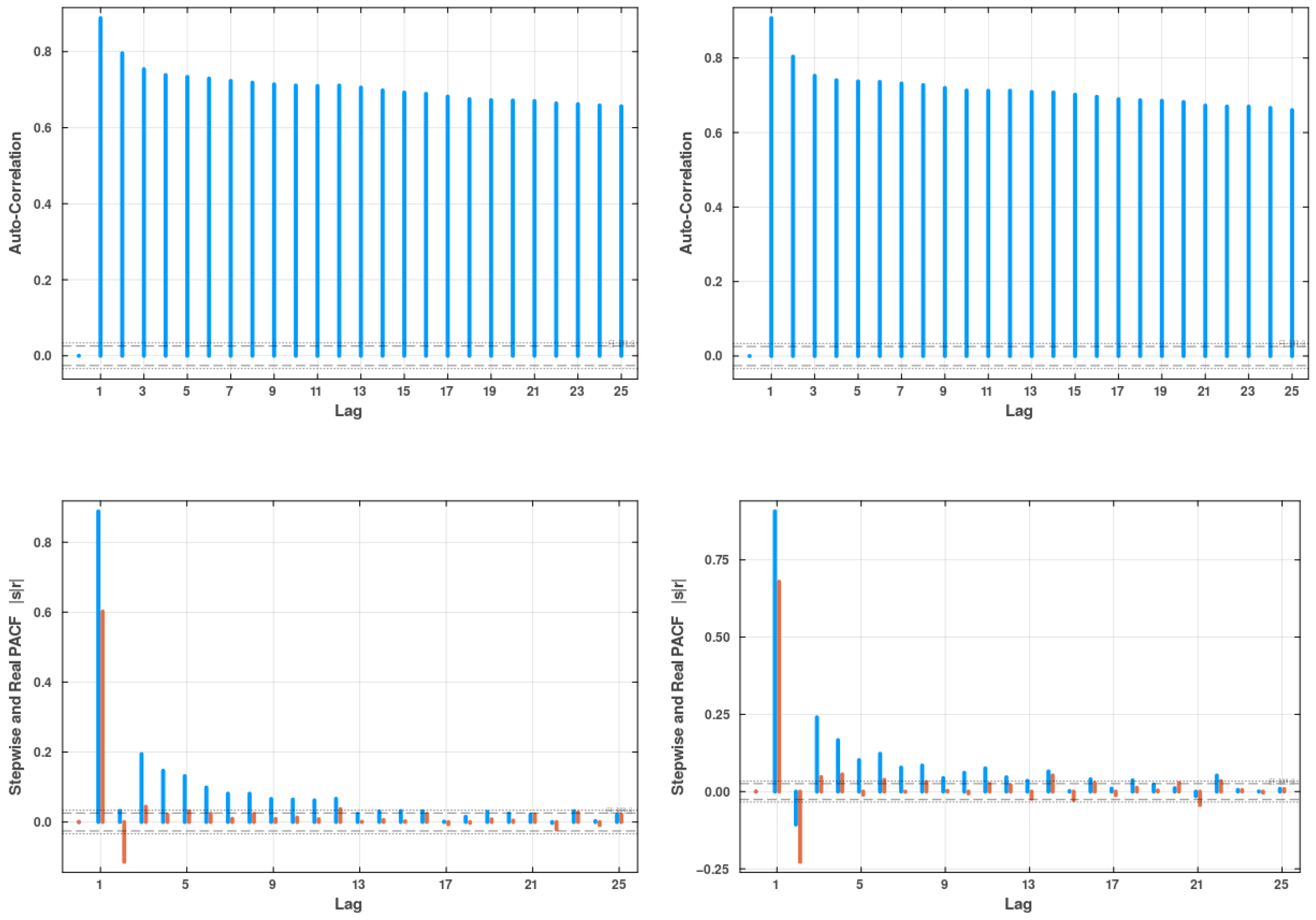 Forecasting 06 00041 g003