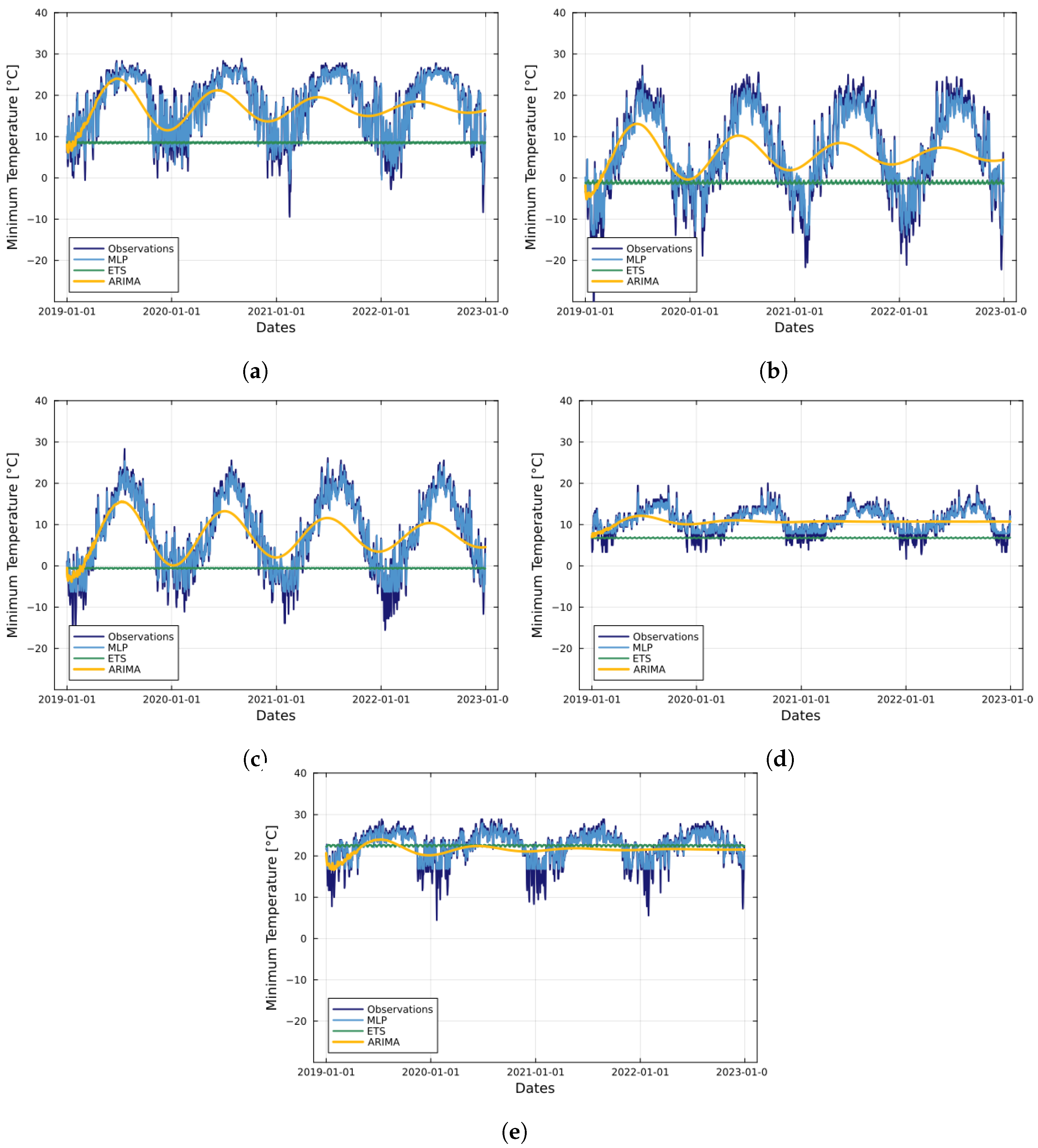 Forecasting 06 00041 g006