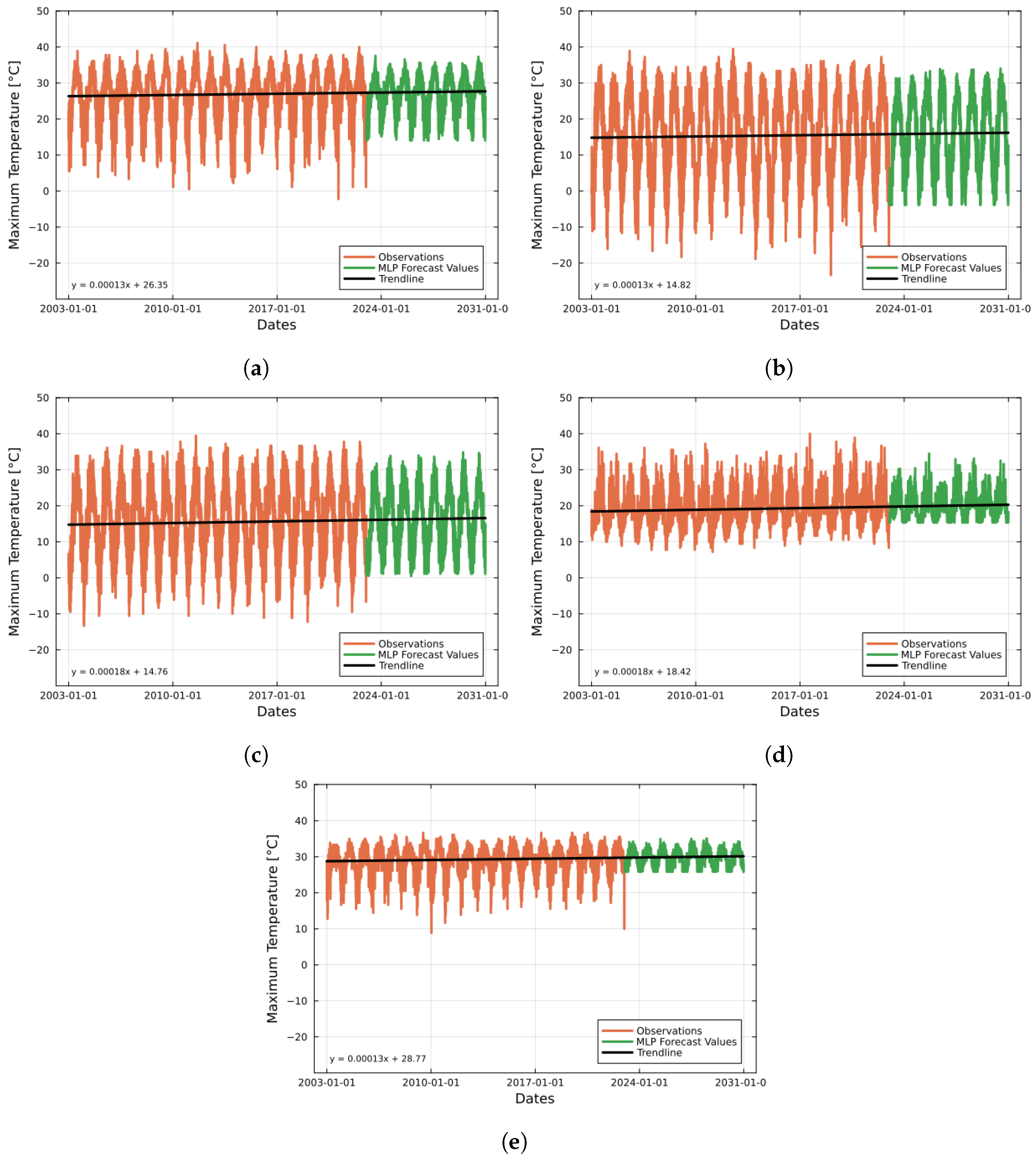 Forecasting 06 00041 g007