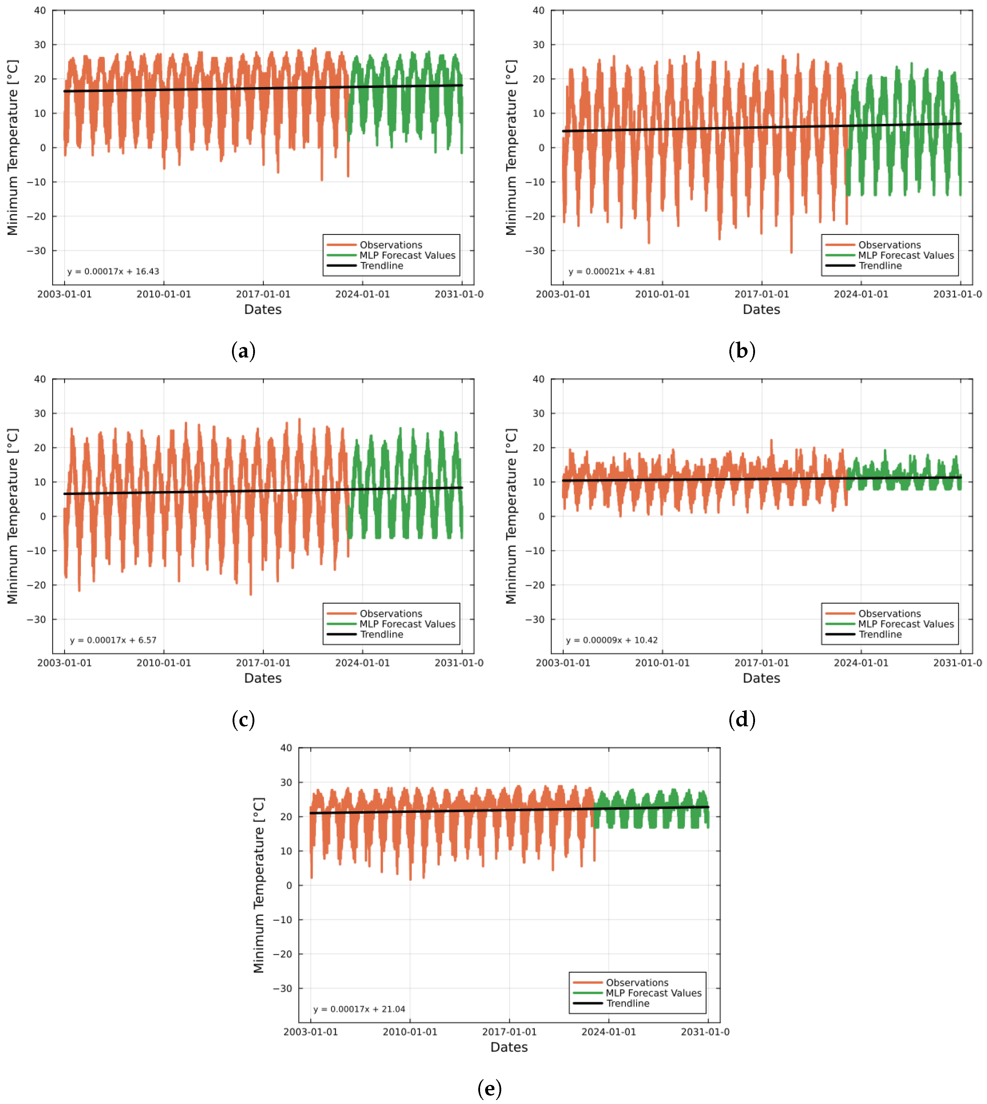Forecasting 06 00041 g008