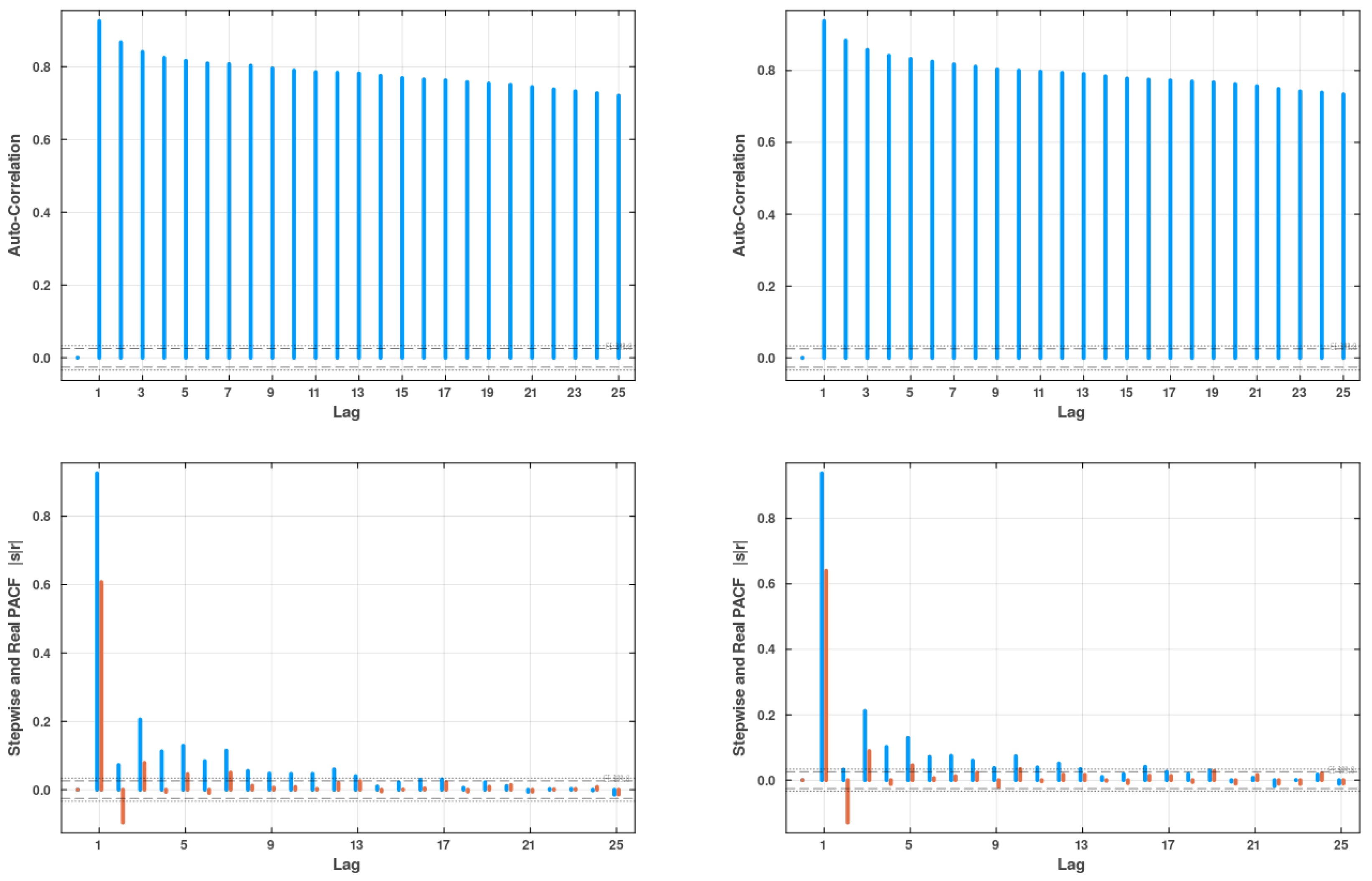 Forecasting 06 00041 g0a1
