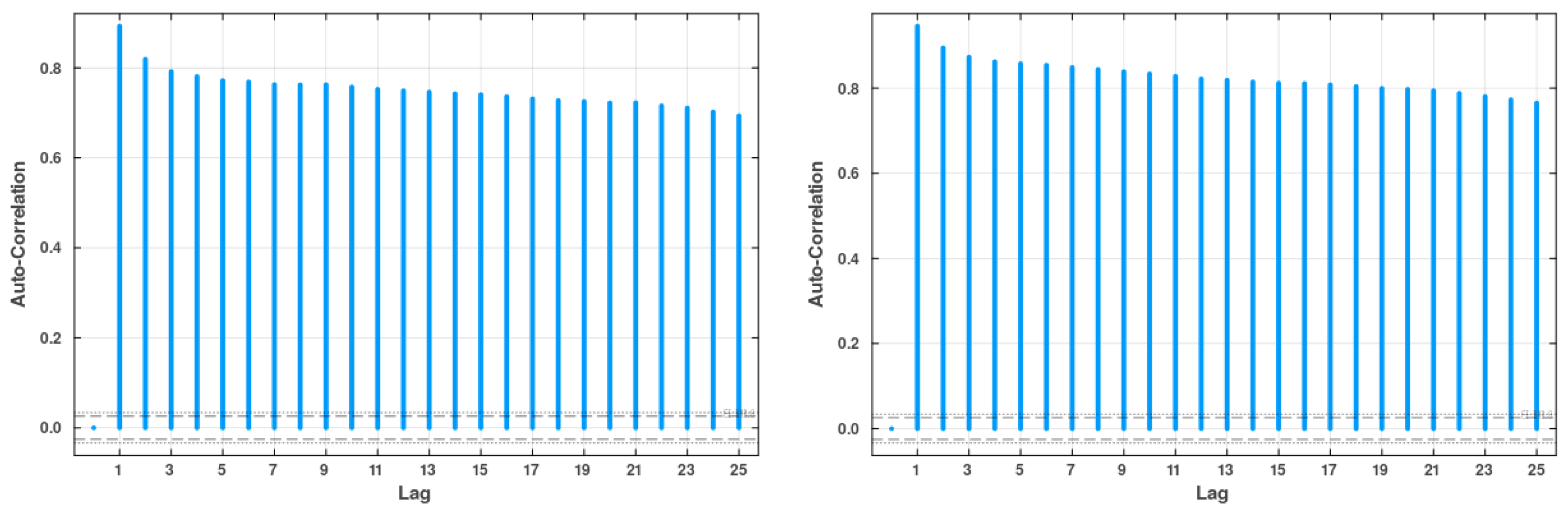 Forecasting 06 00041 g0a2a
