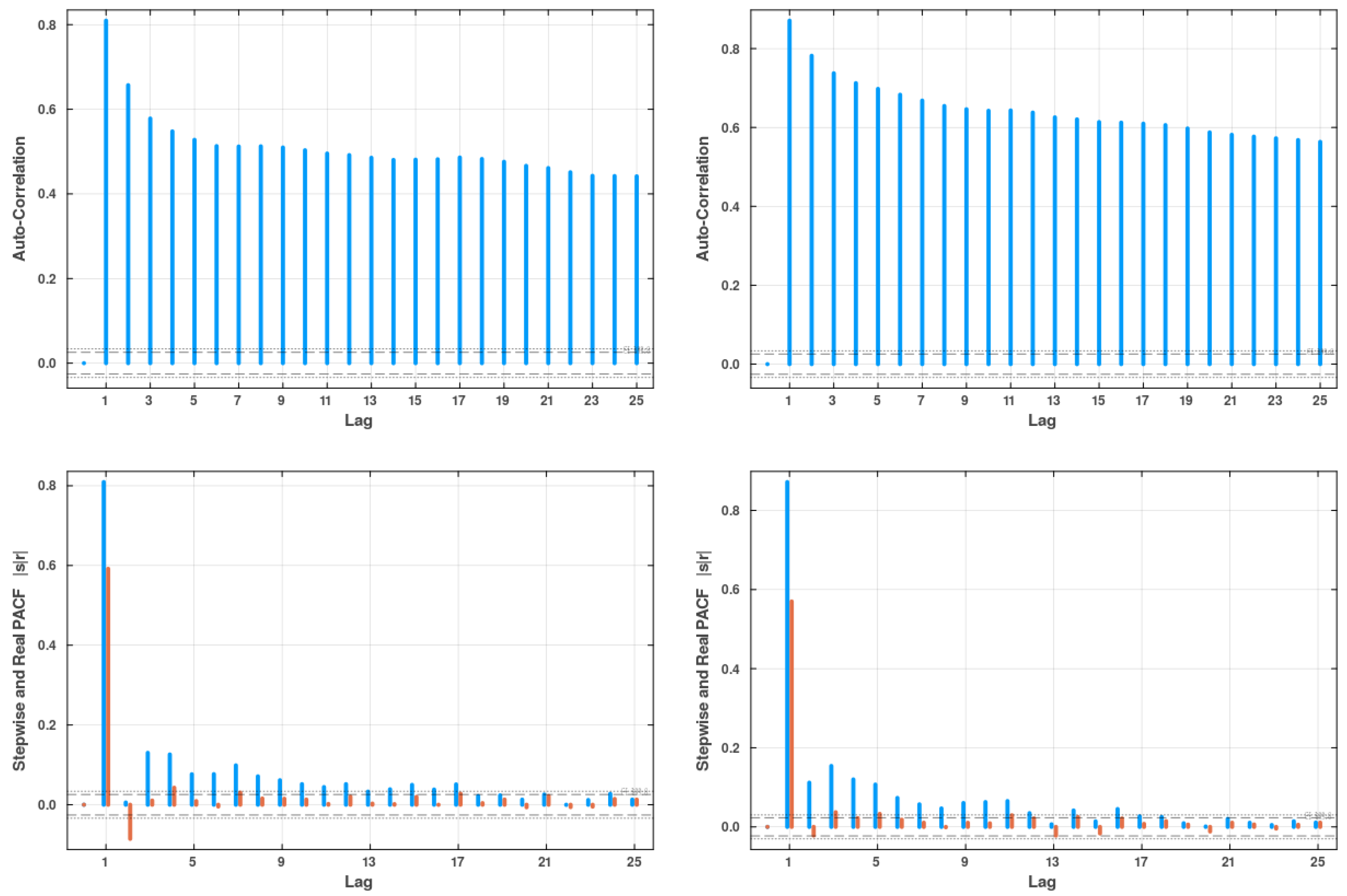 Forecasting 06 00041 g0a3