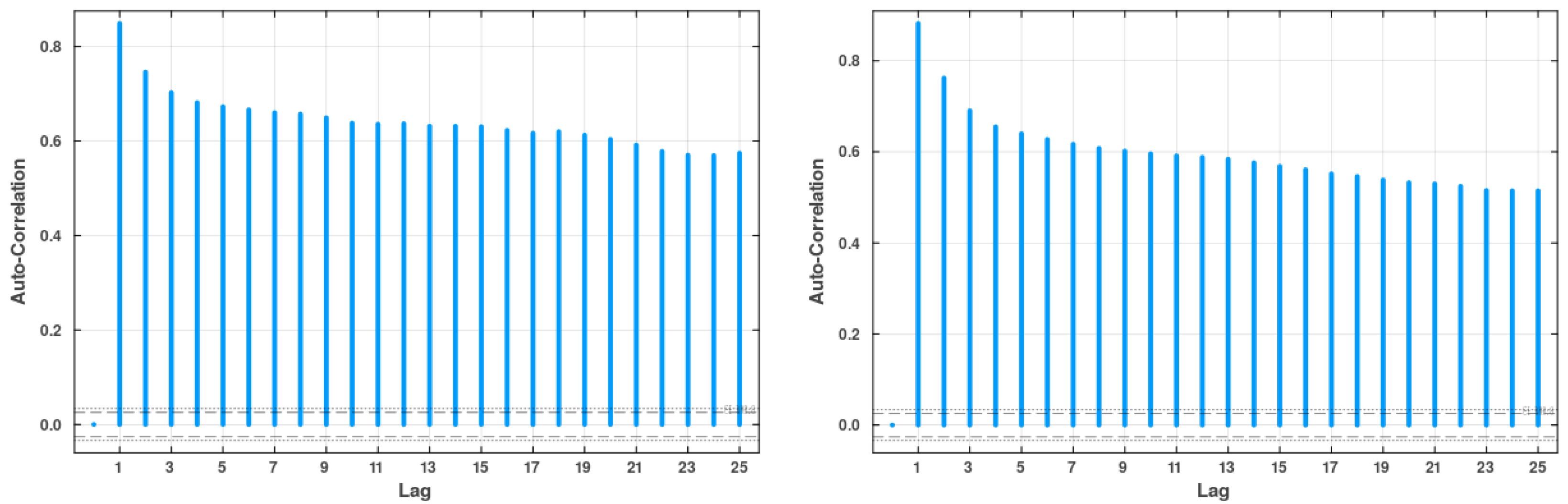 Forecasting 06 00041 g0a4a