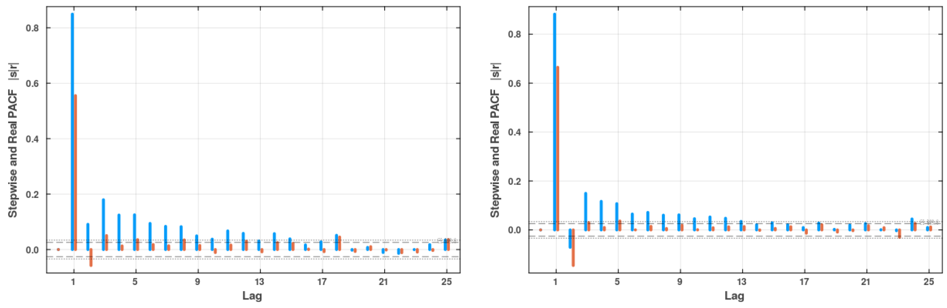 Forecasting 06 00041 g0a4b