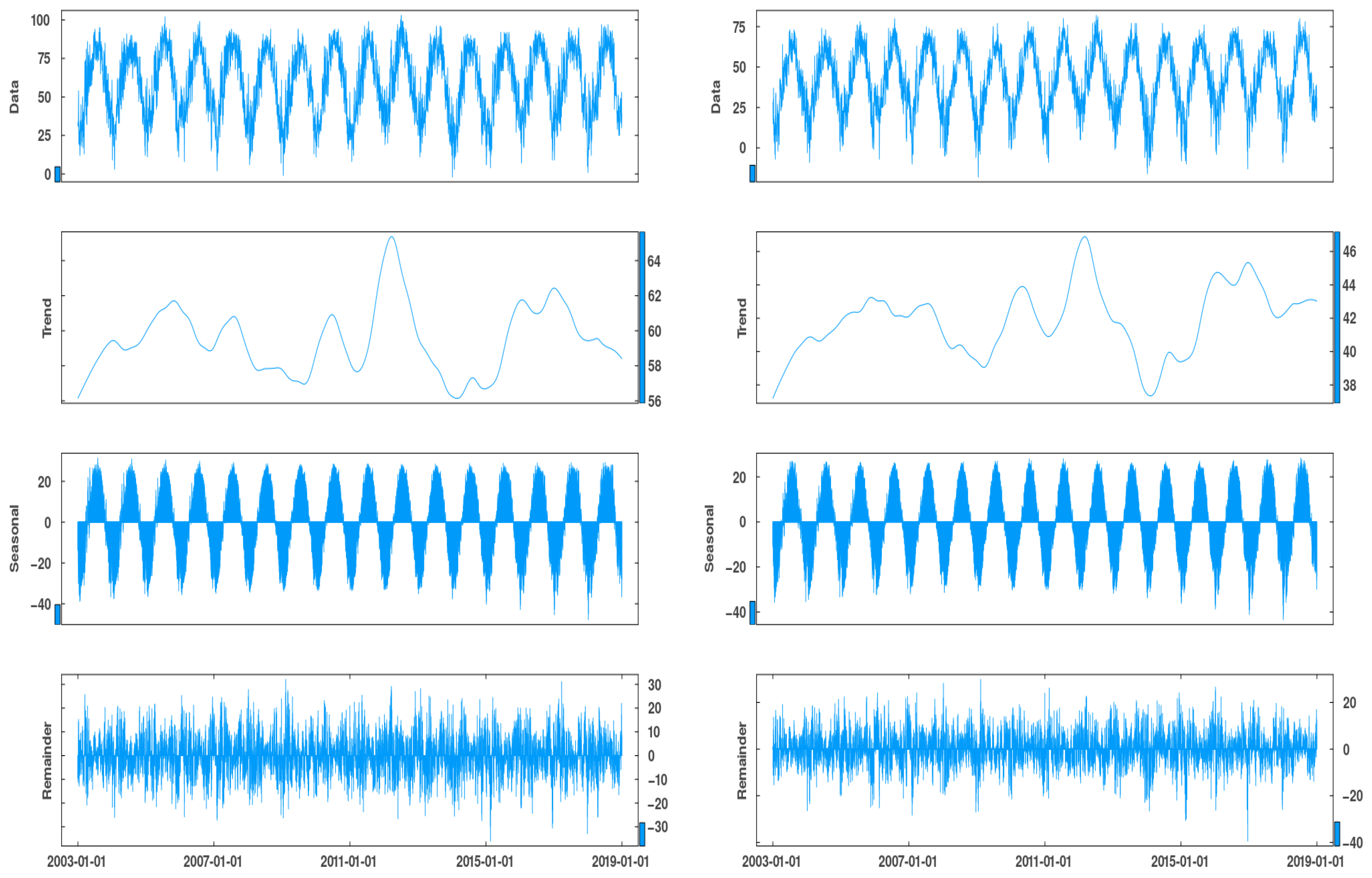 Forecasting 06 00041 g0a5