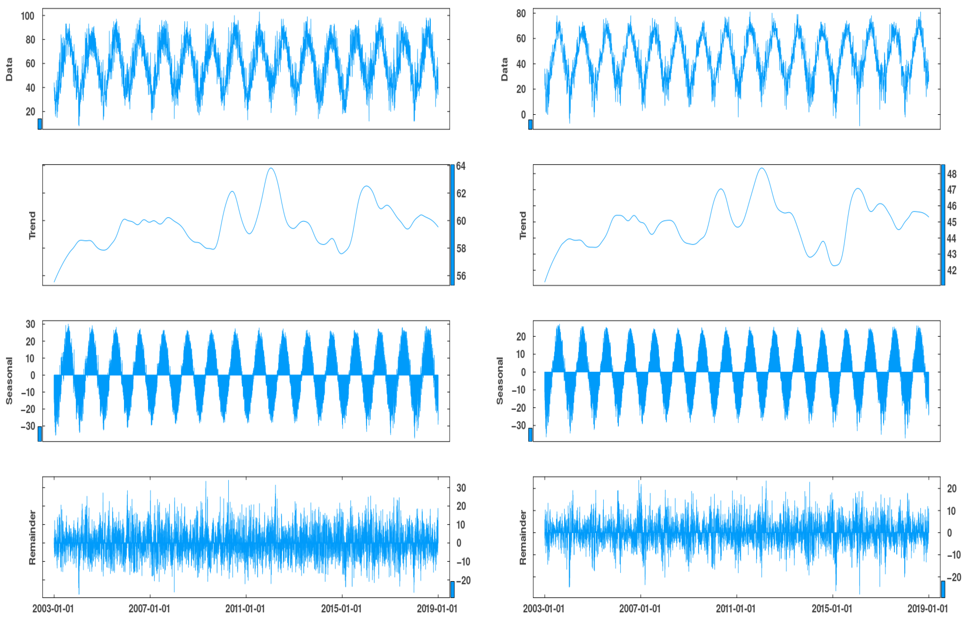 Forecasting 06 00041 g0a6