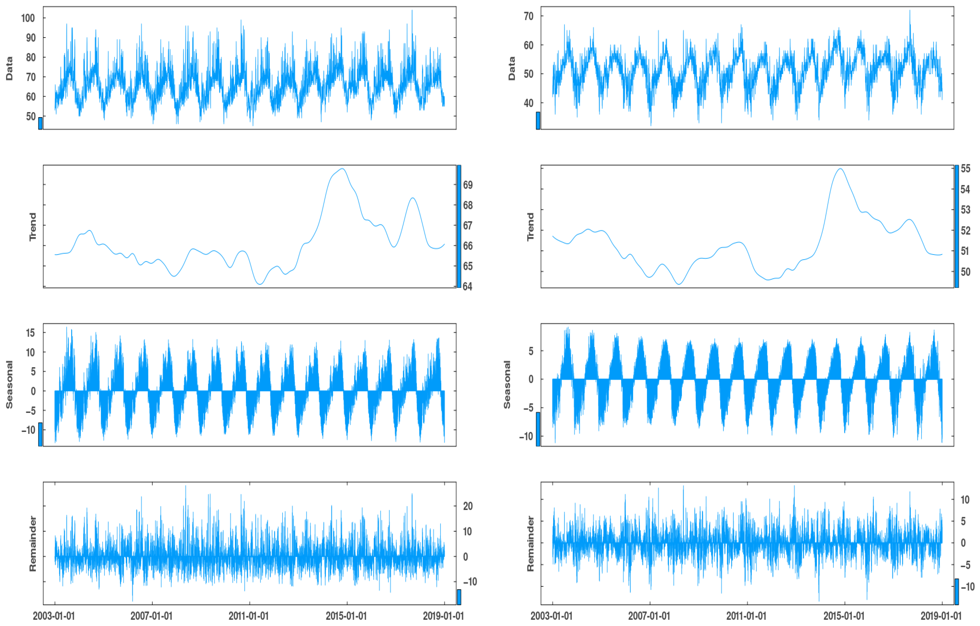 Forecasting 06 00041 g0a7