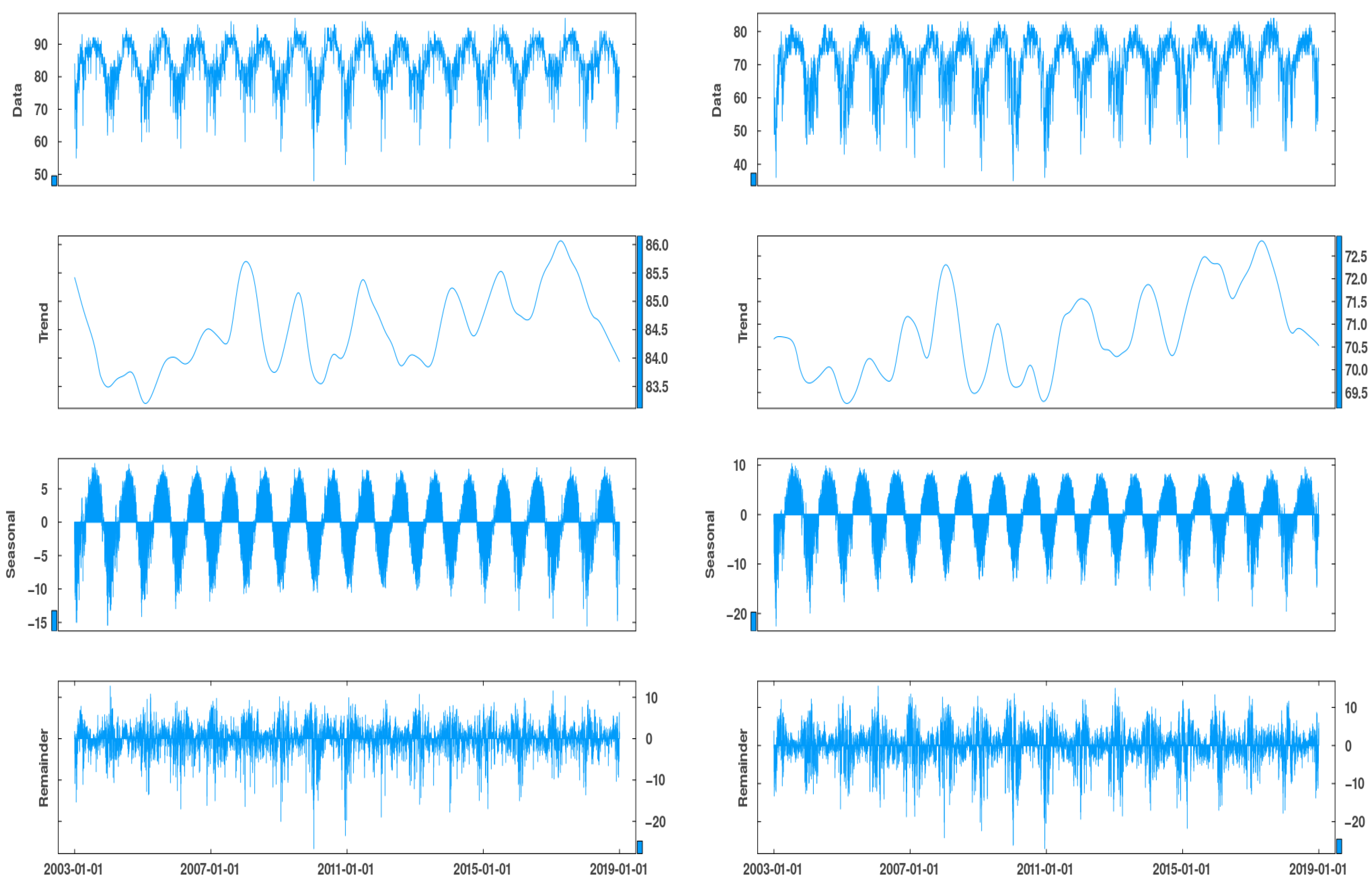 Forecasting 06 00041 g0a8
