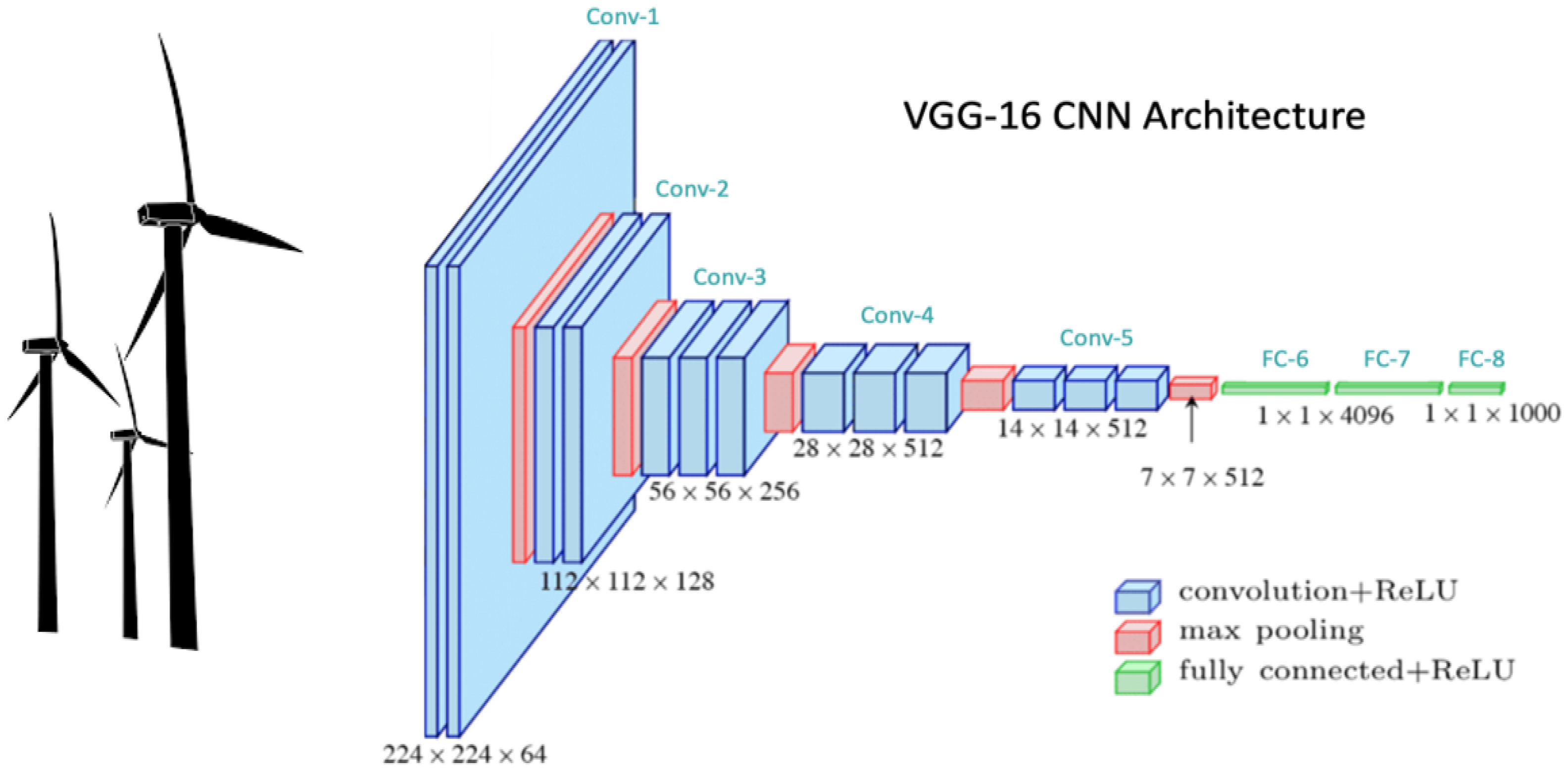 Forecasting 06 00044 g003