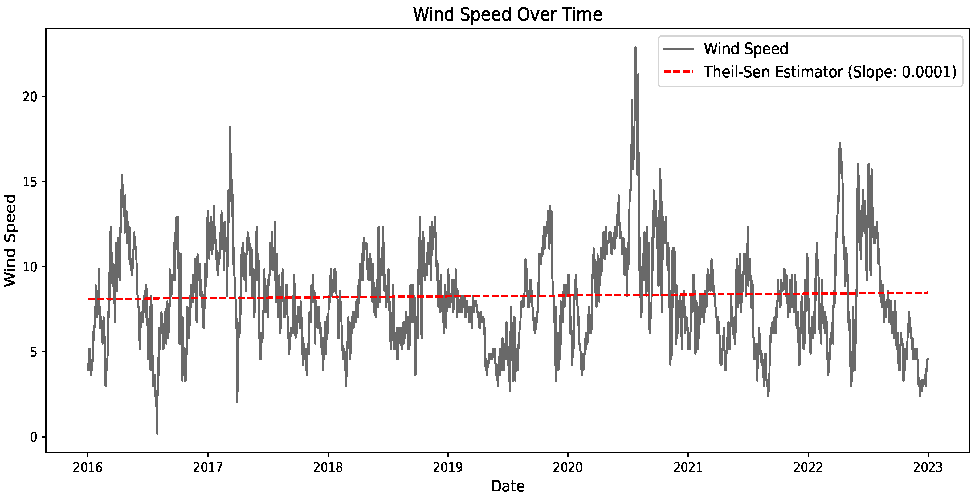 Forecasting 06 00044 g005