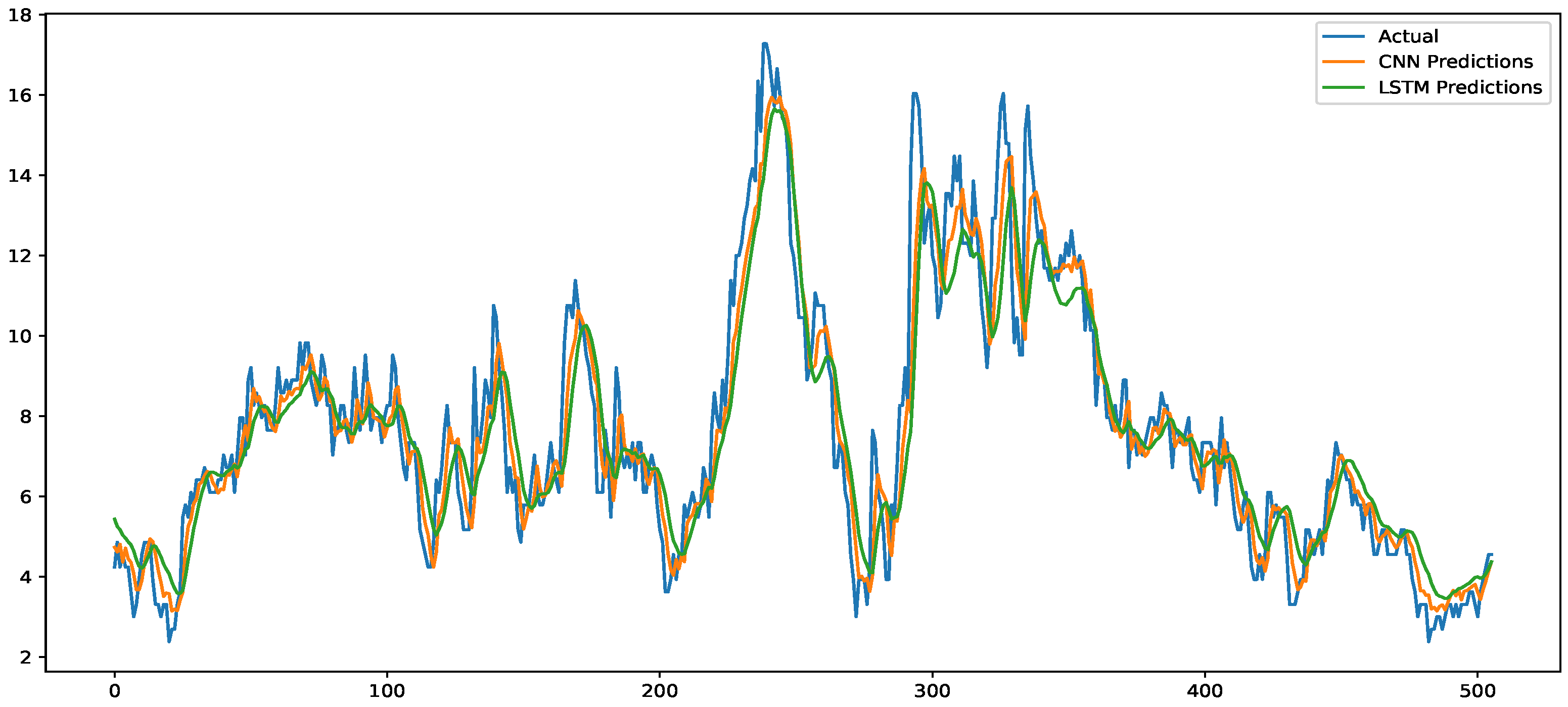 Forecasting 06 00044 g006