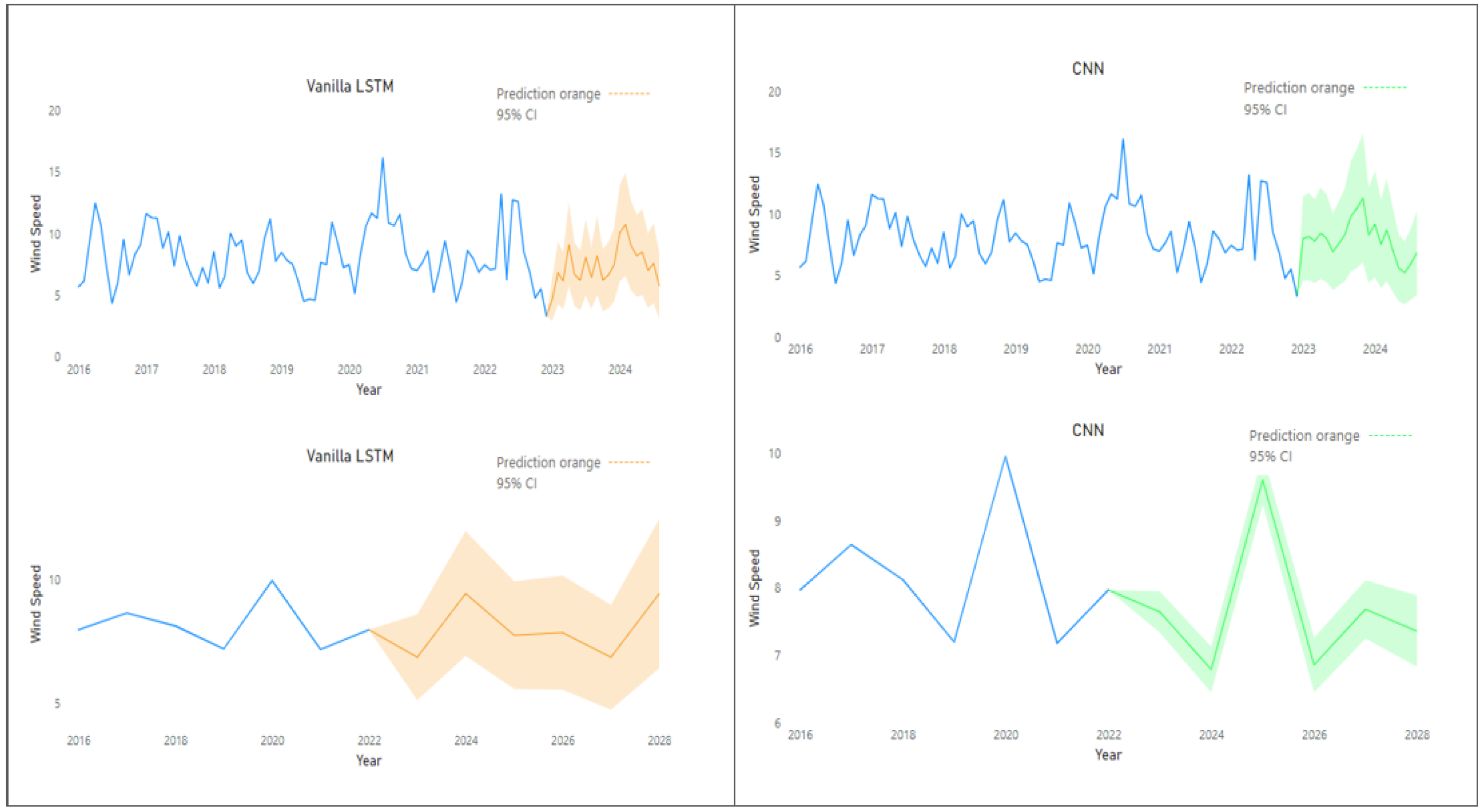 Forecasting 06 00044 g009