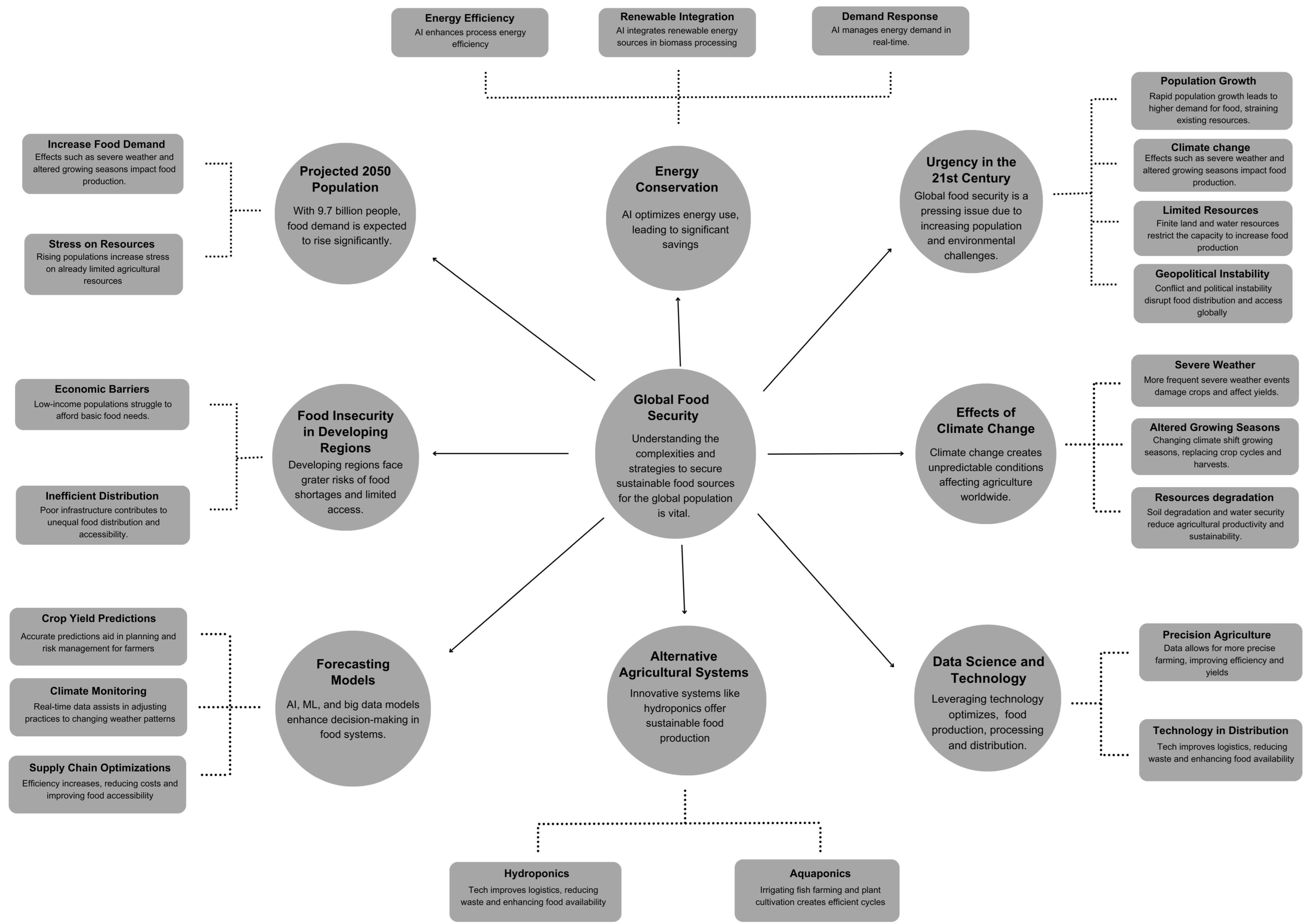 Forecasting 06 00046 g001