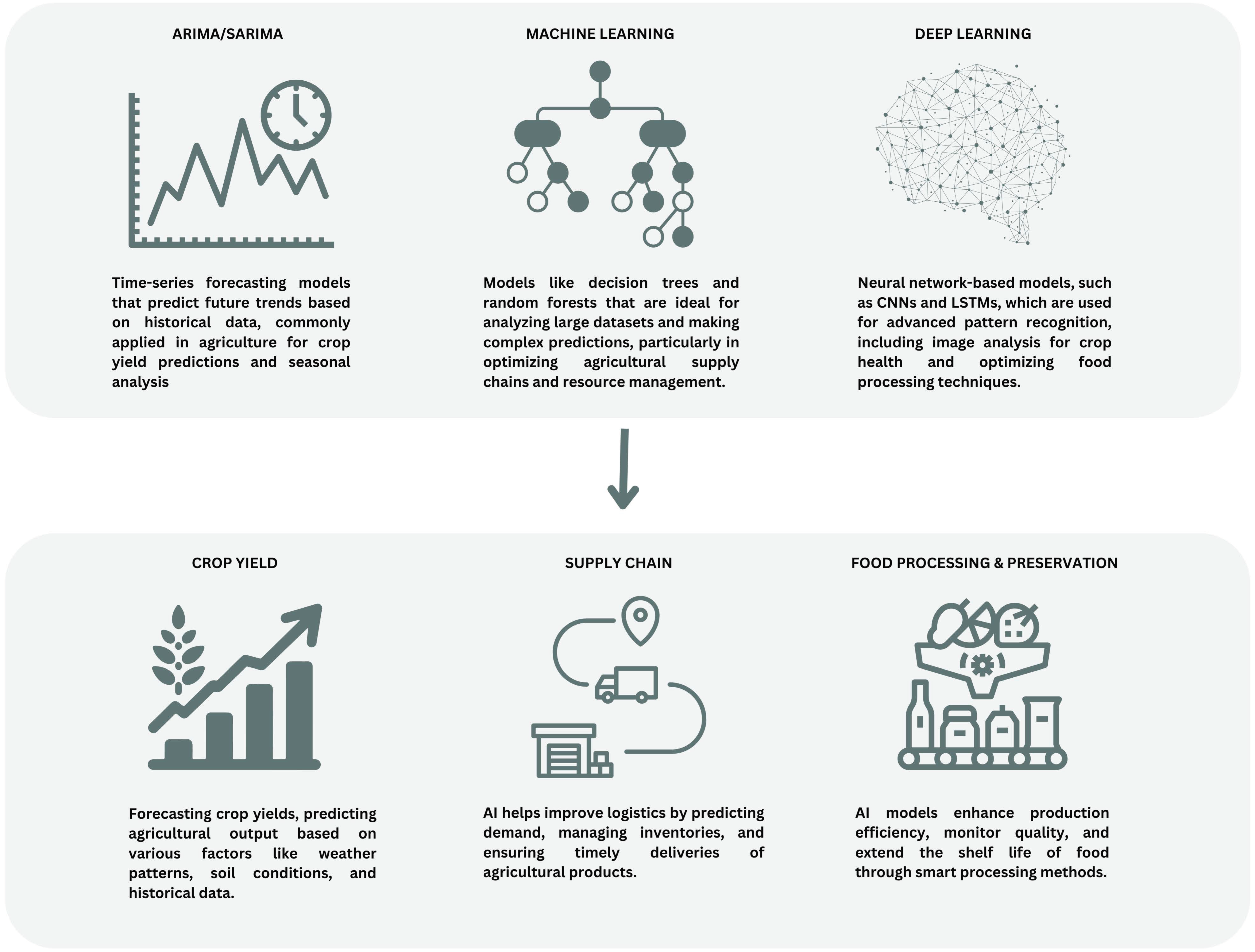 Forecasting 06 00046 g002