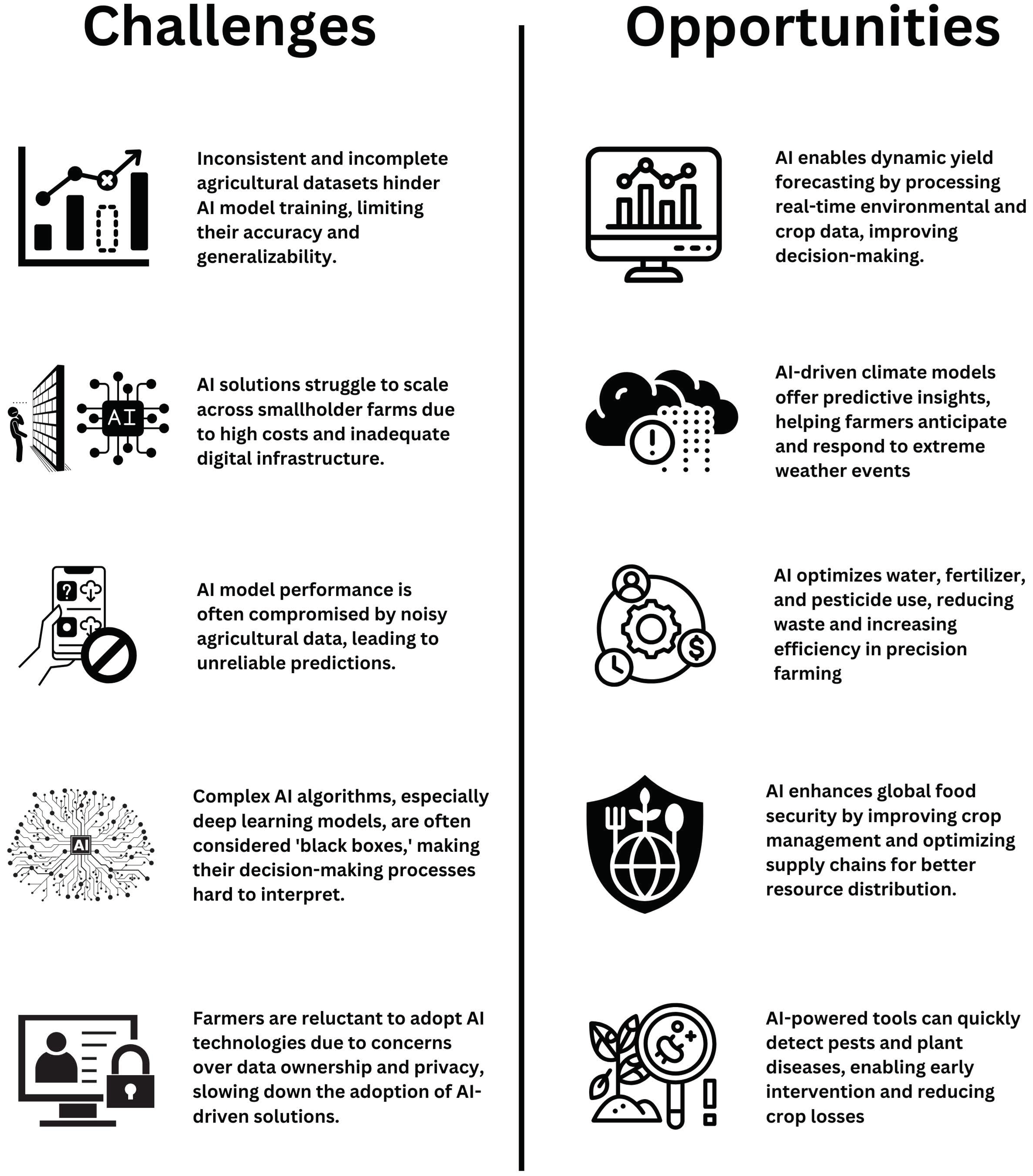 Forecasting 06 00046 g003