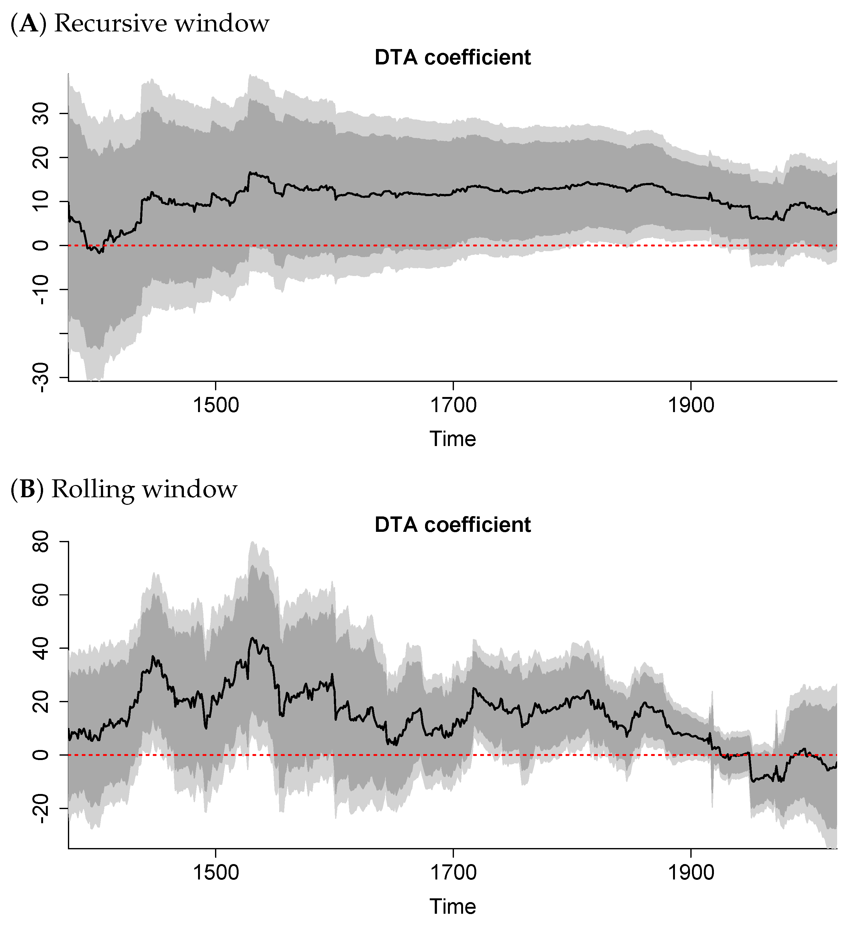 Forecasting 06 00047 g002 Forecasting 06 00047 g002
