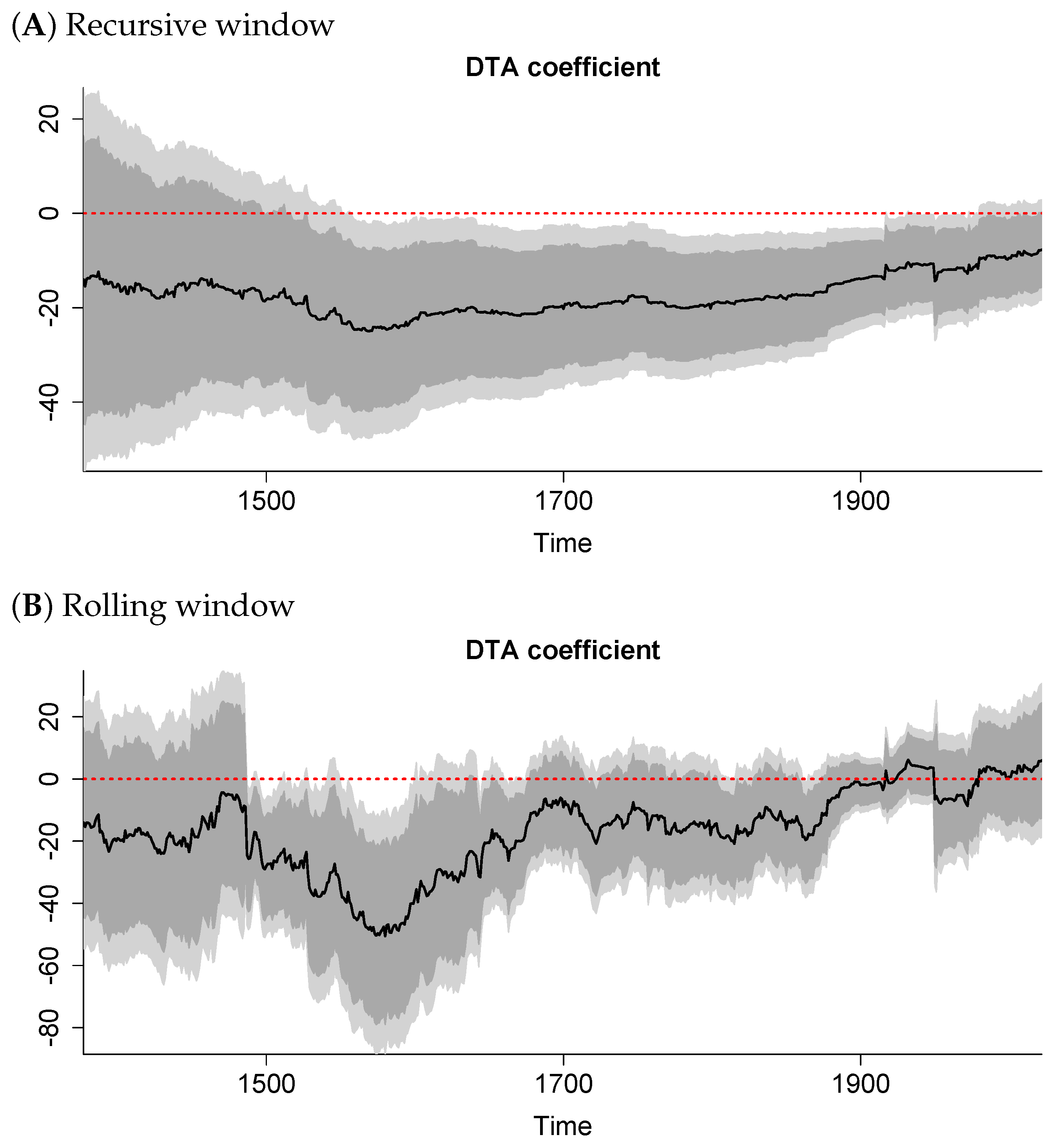 Forecasting 06 00047 g003 Forecasting 06 00047 g003