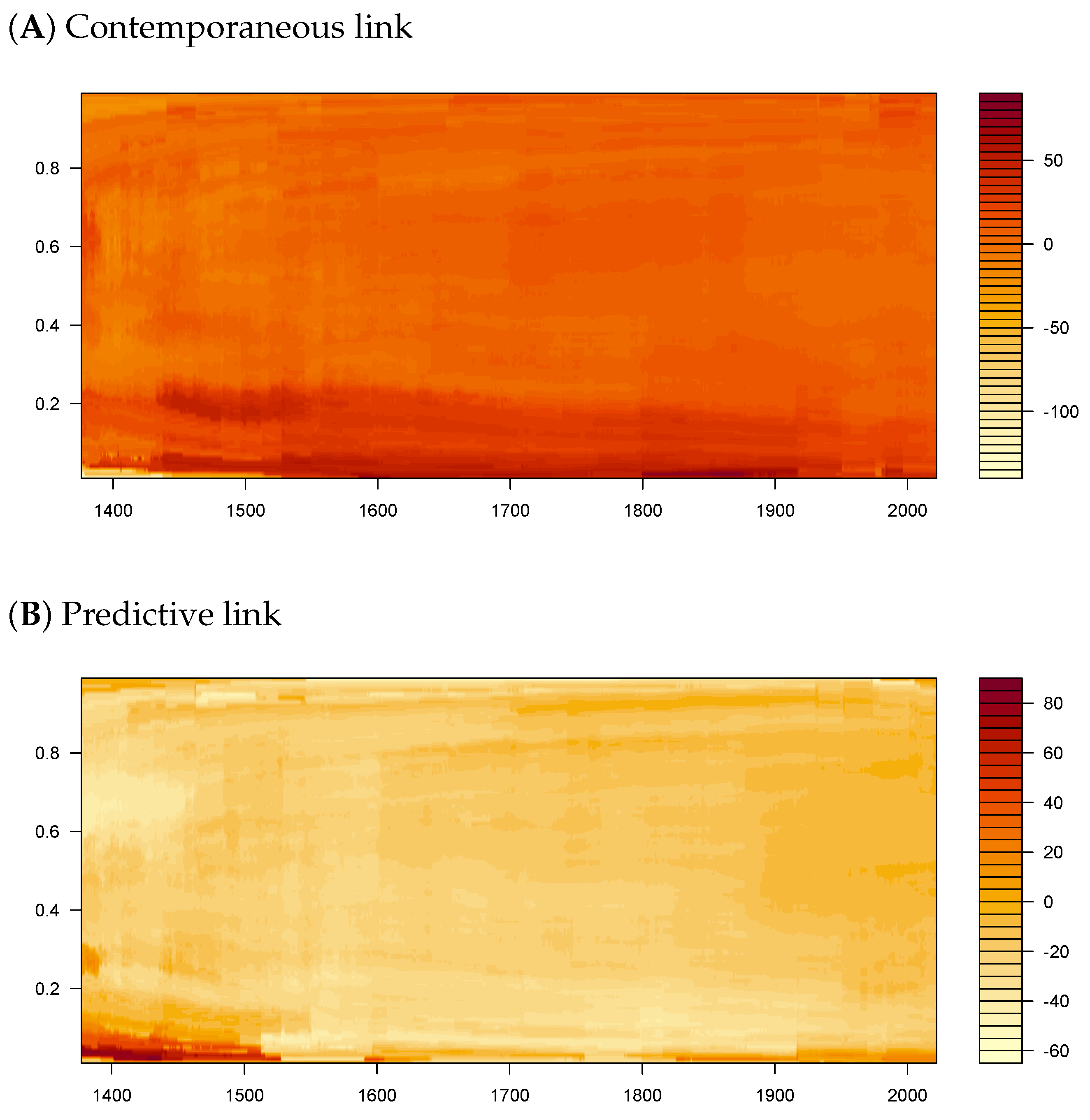 Forecasting 06 00047 g004 Forecasting 06 00047 g004