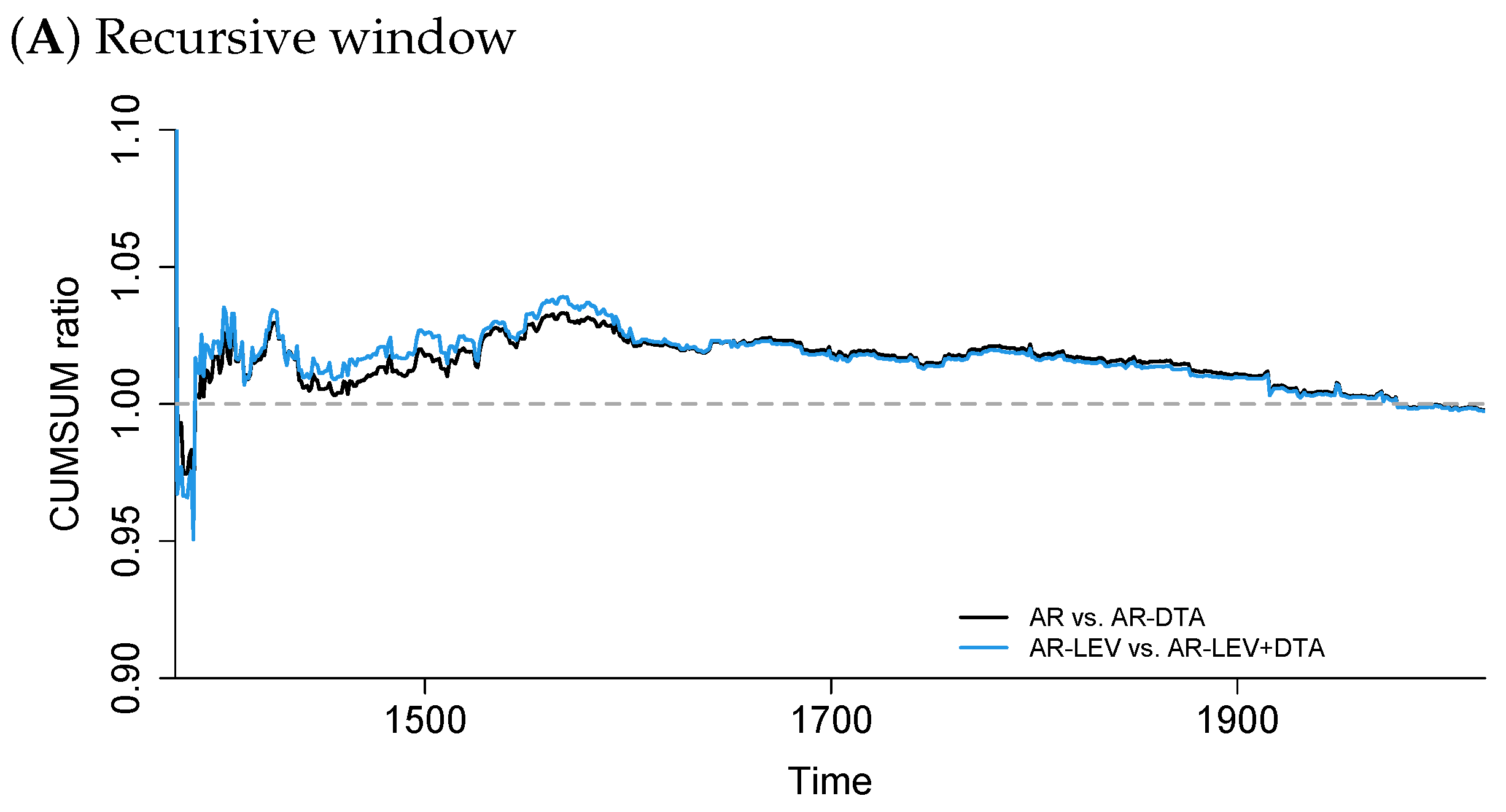 Forecasting 06 00047 g0a1a Forecasting 06 00047 g0a1a