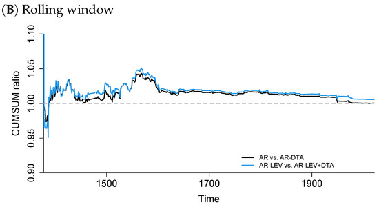 Forecasting 06 00047 g0a1b