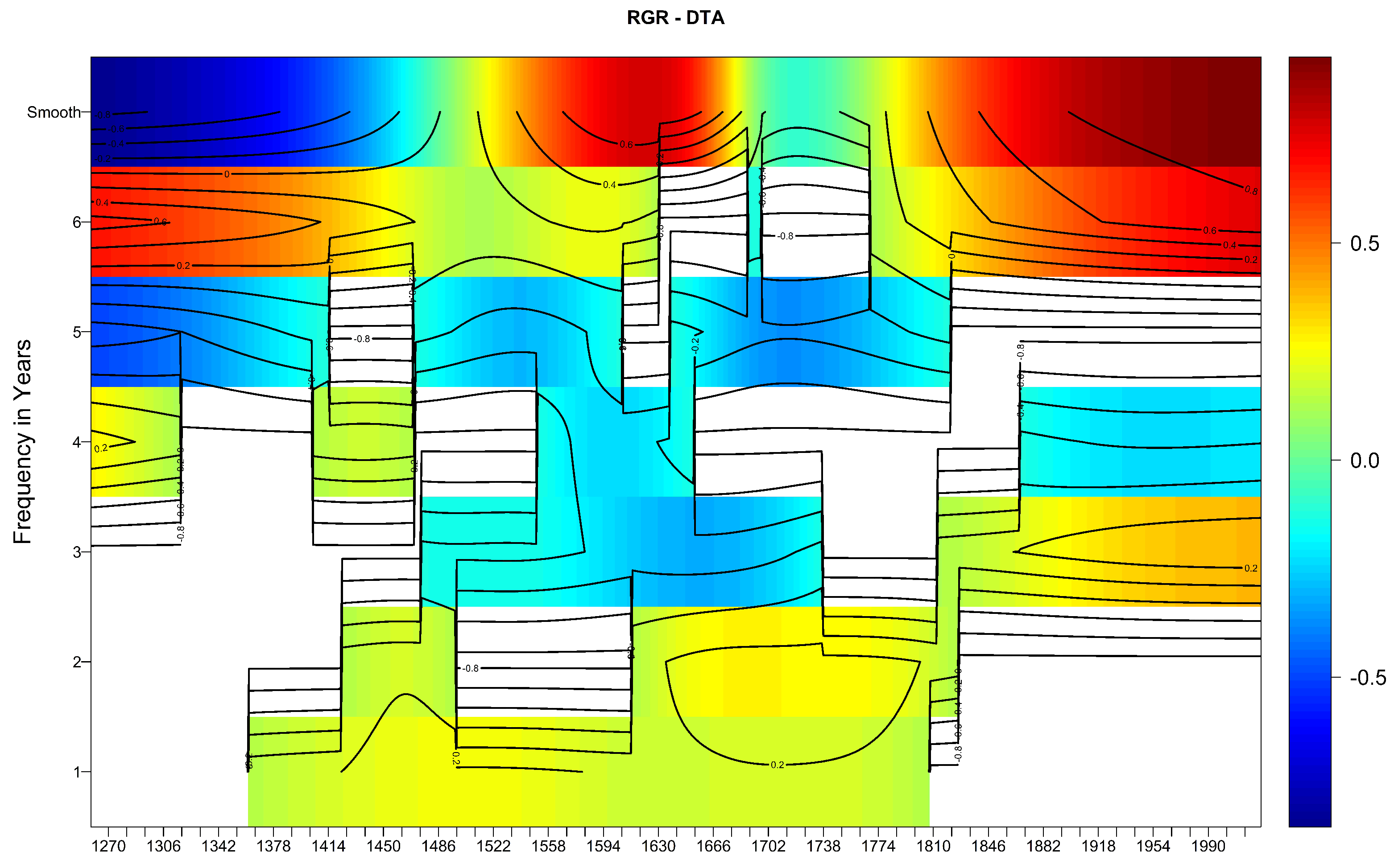 Forecasting 06 00047 g0a2 Forecasting 06 00047 g0a2