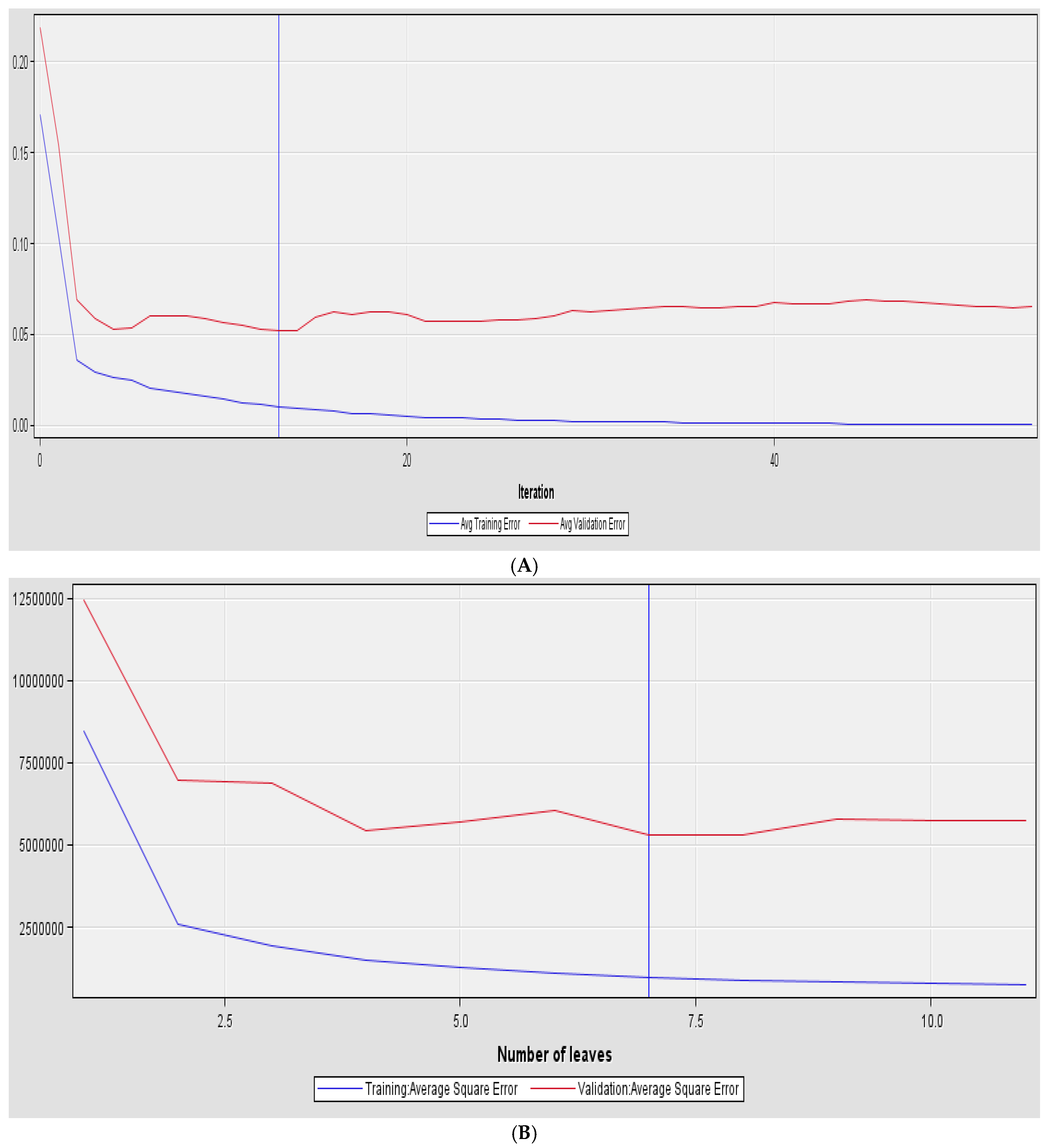 Forecasting 06 00048 g003a